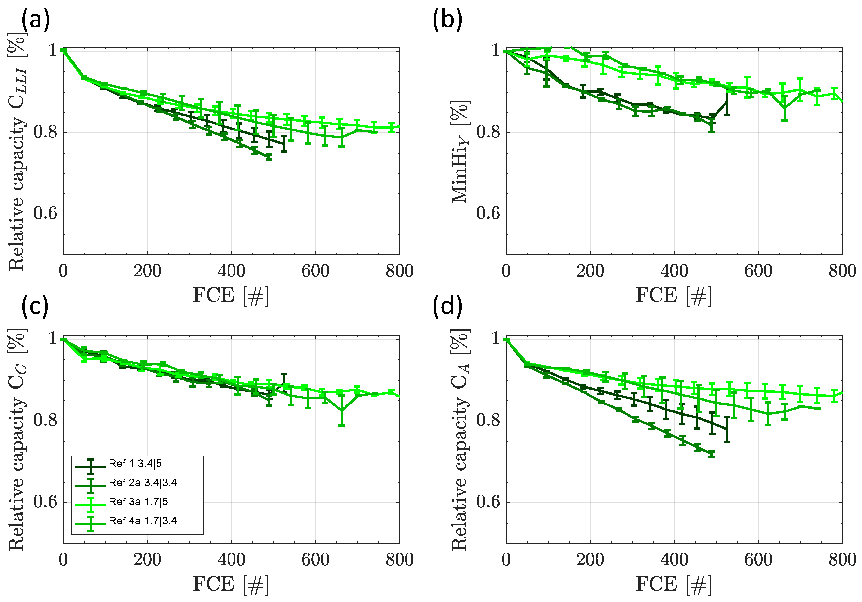 Batteries 09 00139 g005 Batteries 09 00139 g005