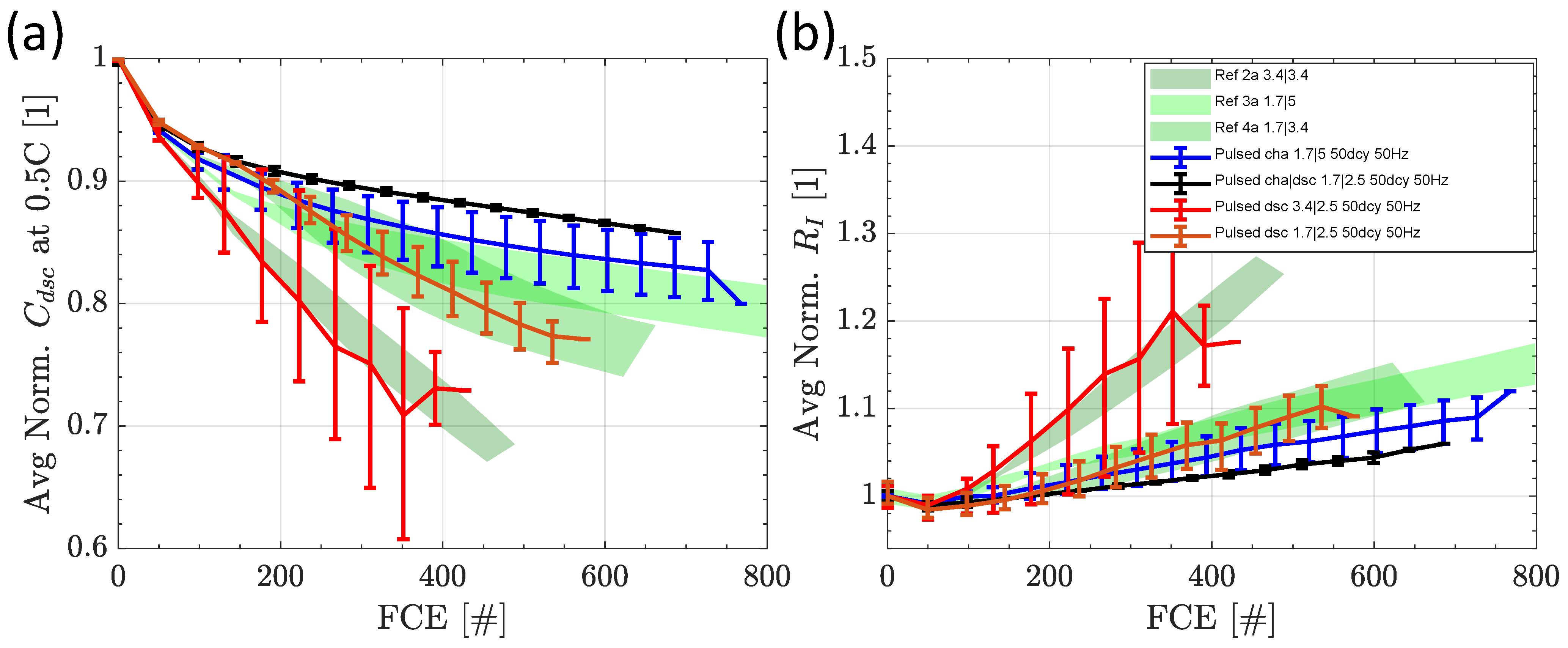 Batteries 09 00139 g006 Batteries 09 00139 g006