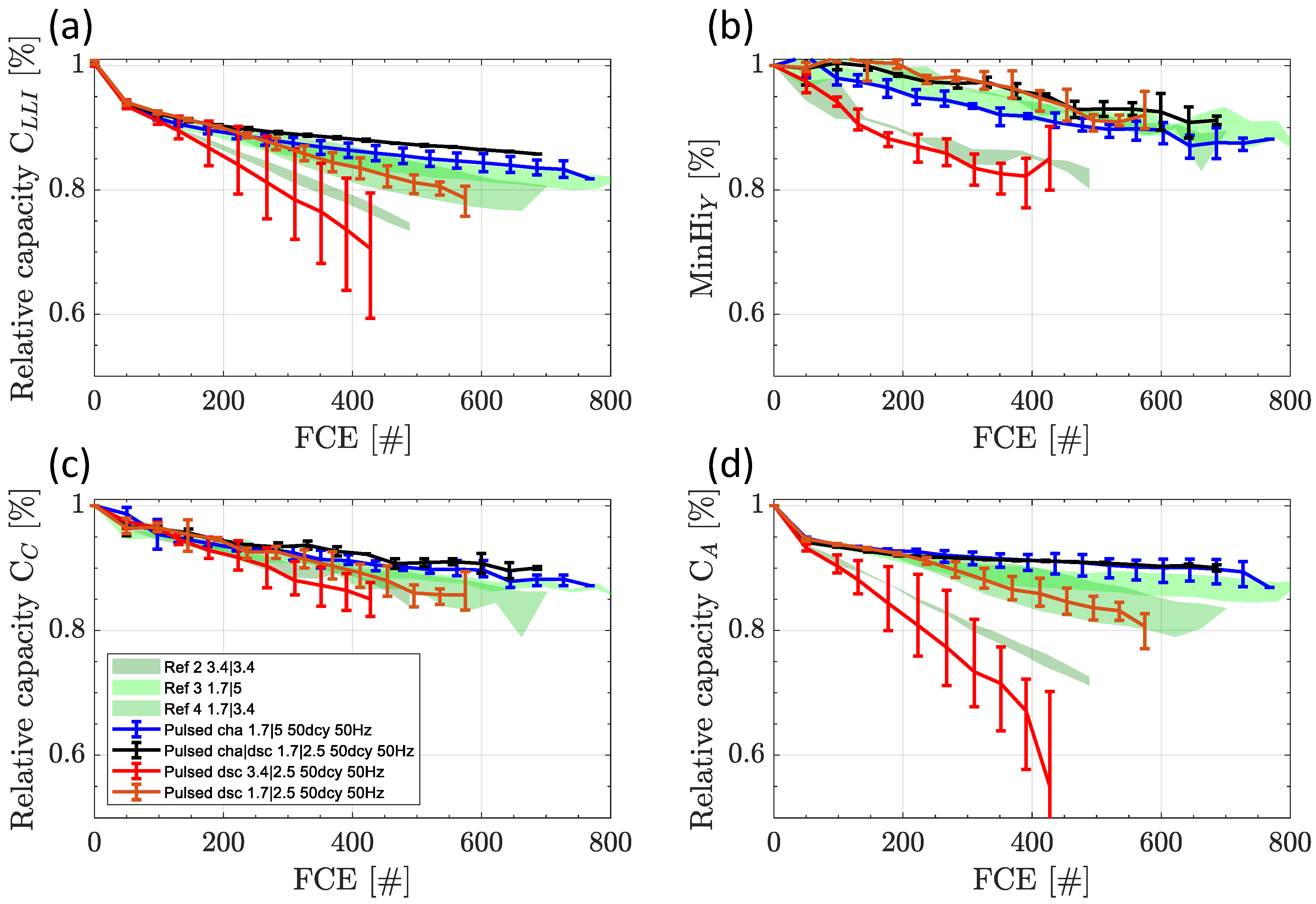 Batteries 09 00139 g007 Batteries 09 00139 g007
