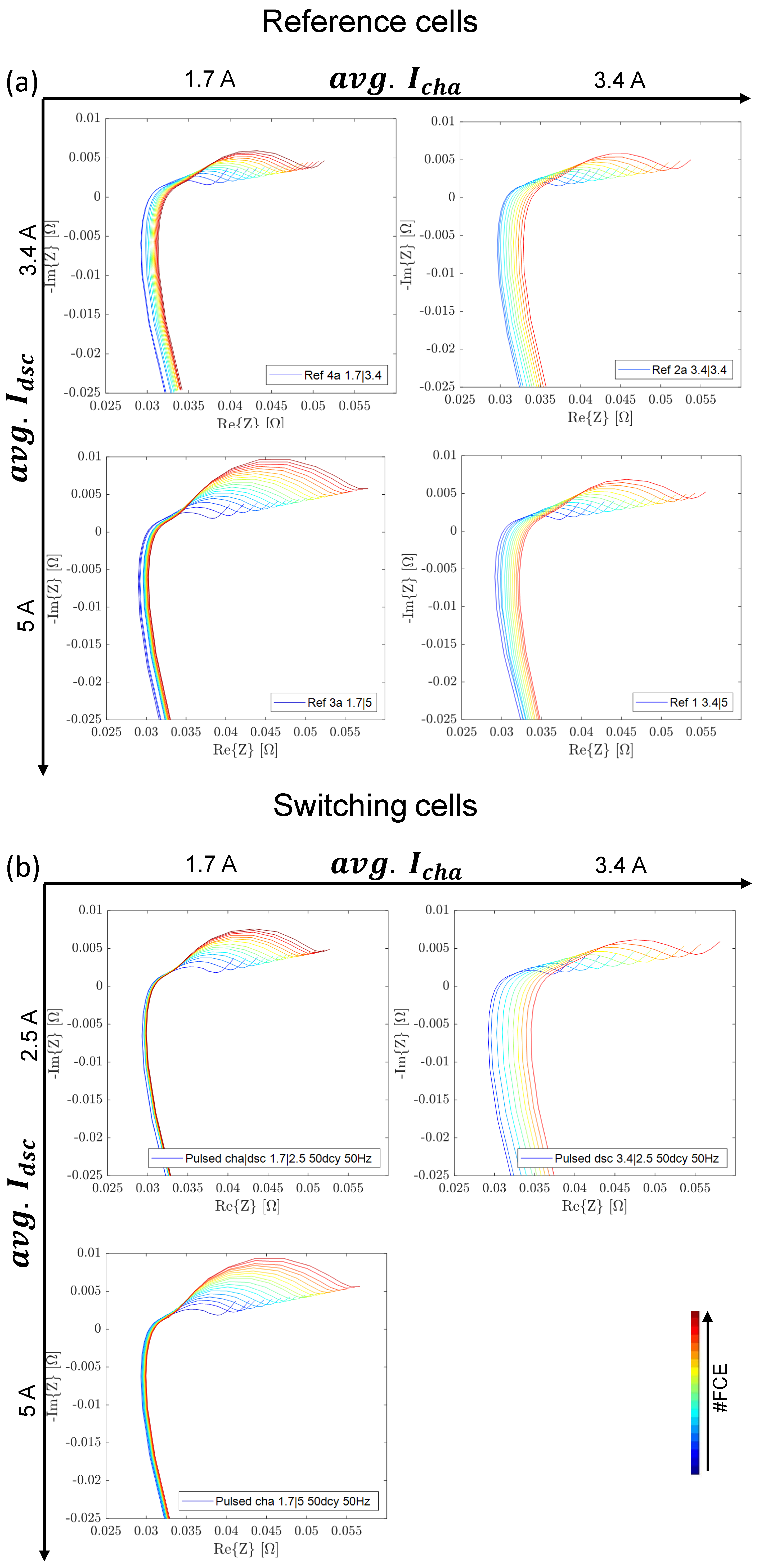 Batteries 09 00139 g008 Batteries 09 00139 g008