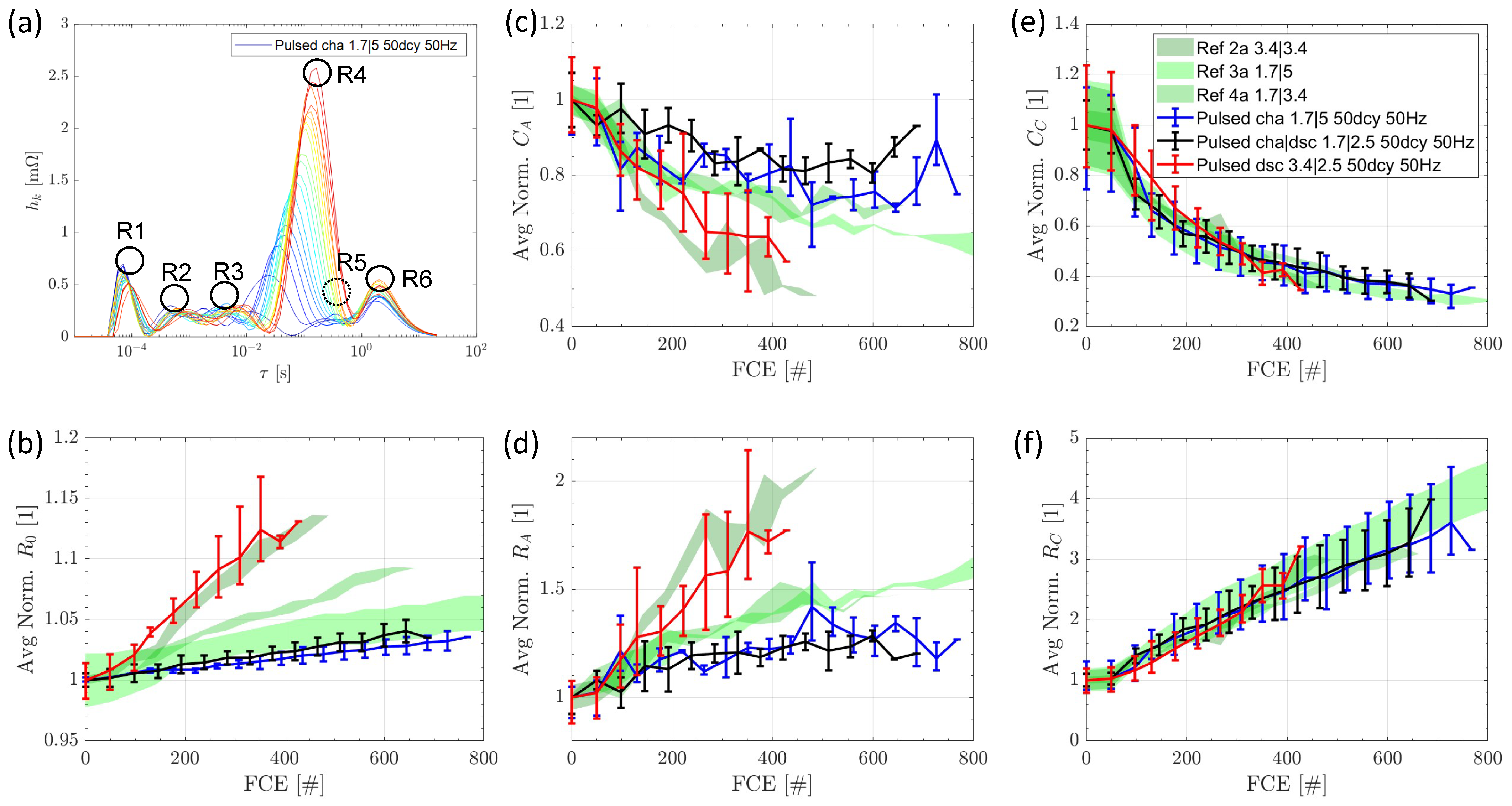 Batteries 09 00139 g009 Batteries 09 00139 g009