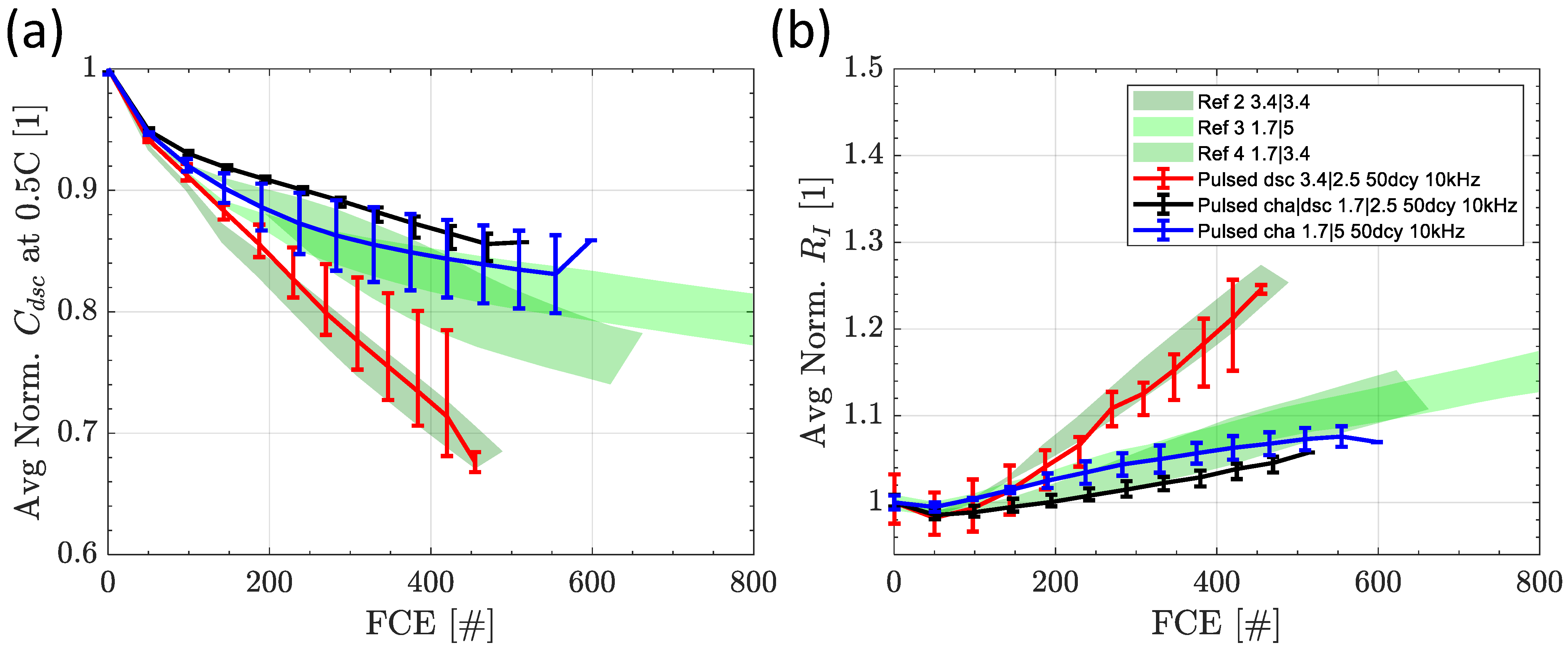 Batteries 09 00139 g010 Batteries 09 00139 g010