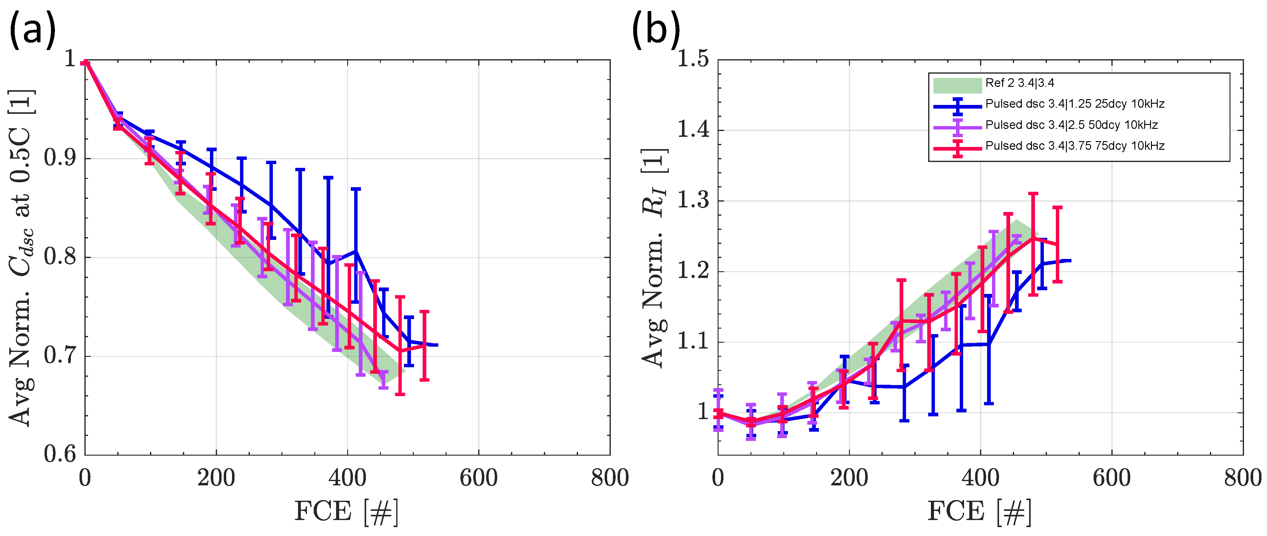 Batteries 09 00139 g011 Batteries 09 00139 g011