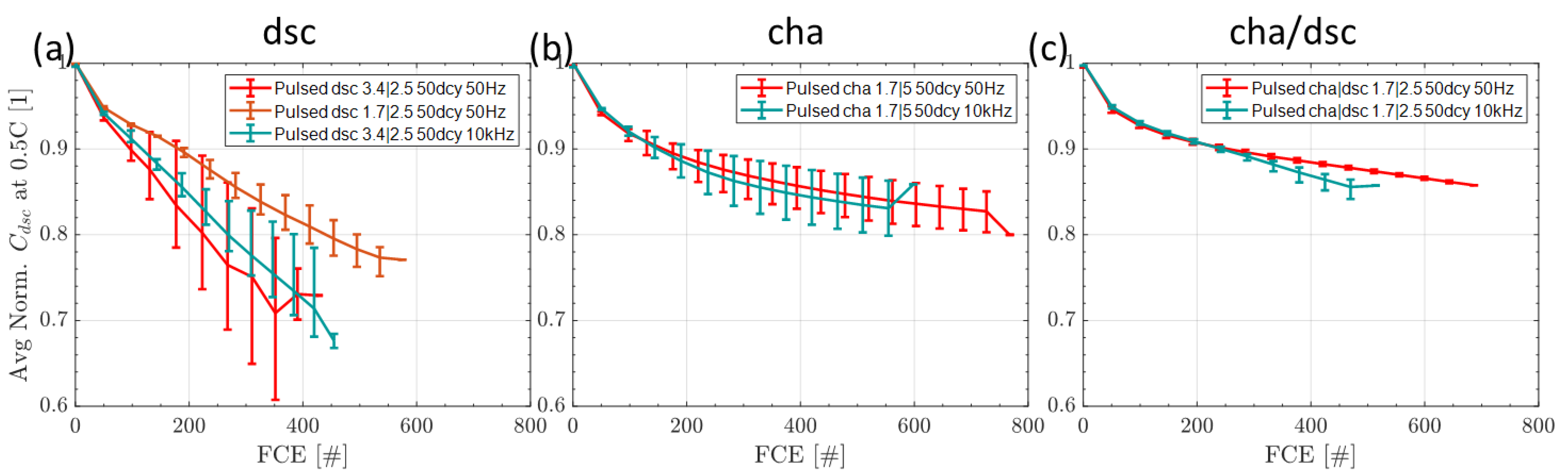 Batteries 09 00139 g012 Batteries 09 00139 g012