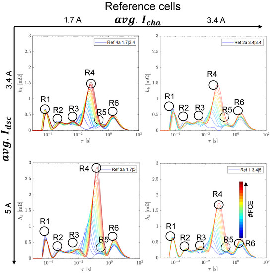 Batteries 09 00139 g0a1