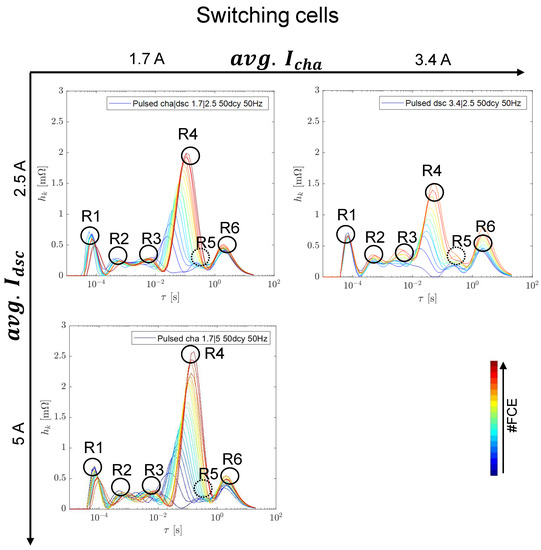 Batteries 09 00139 g0a2