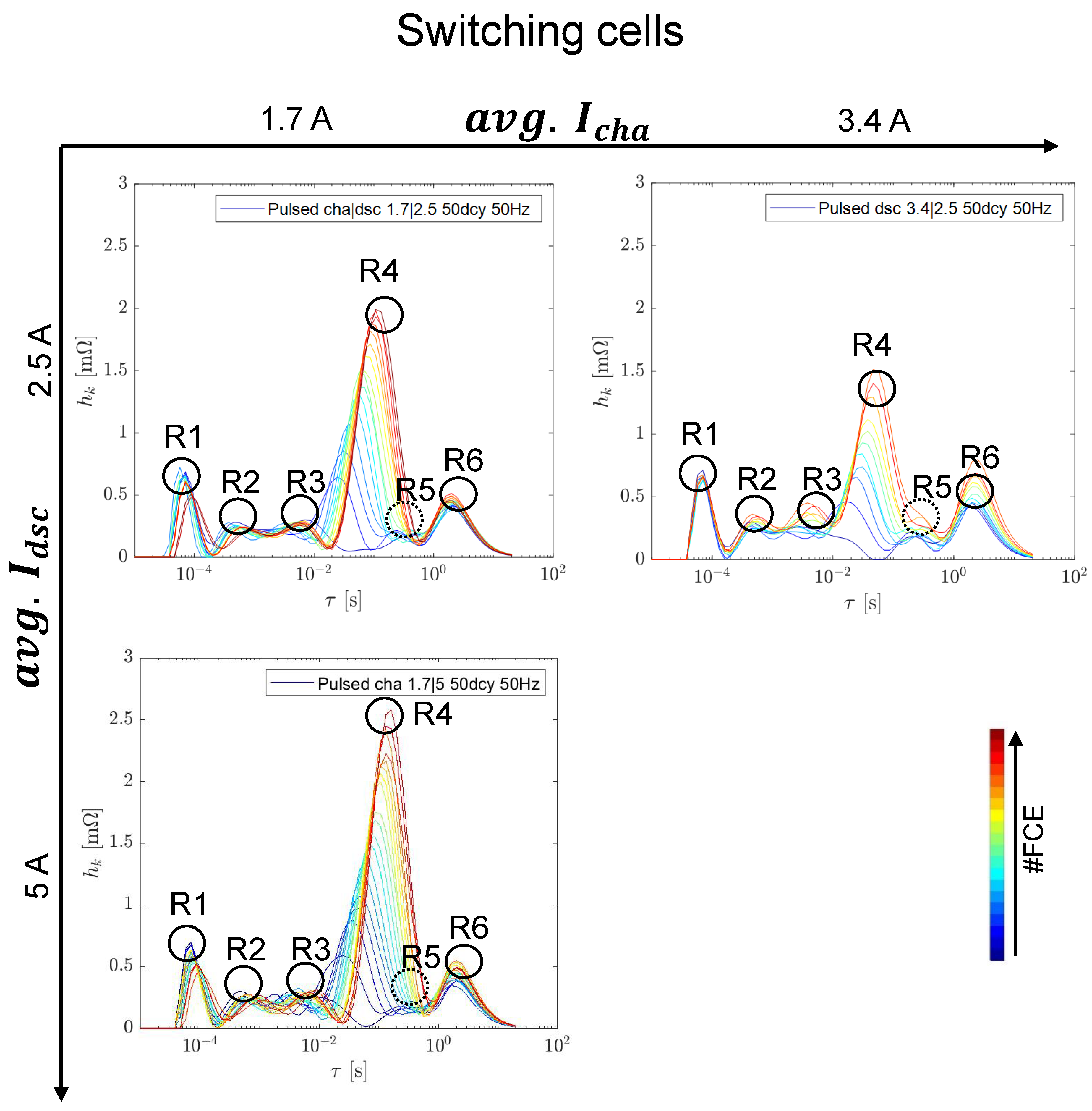 Batteries 09 00139 g0a2 Batteries 09 00139 g0a2