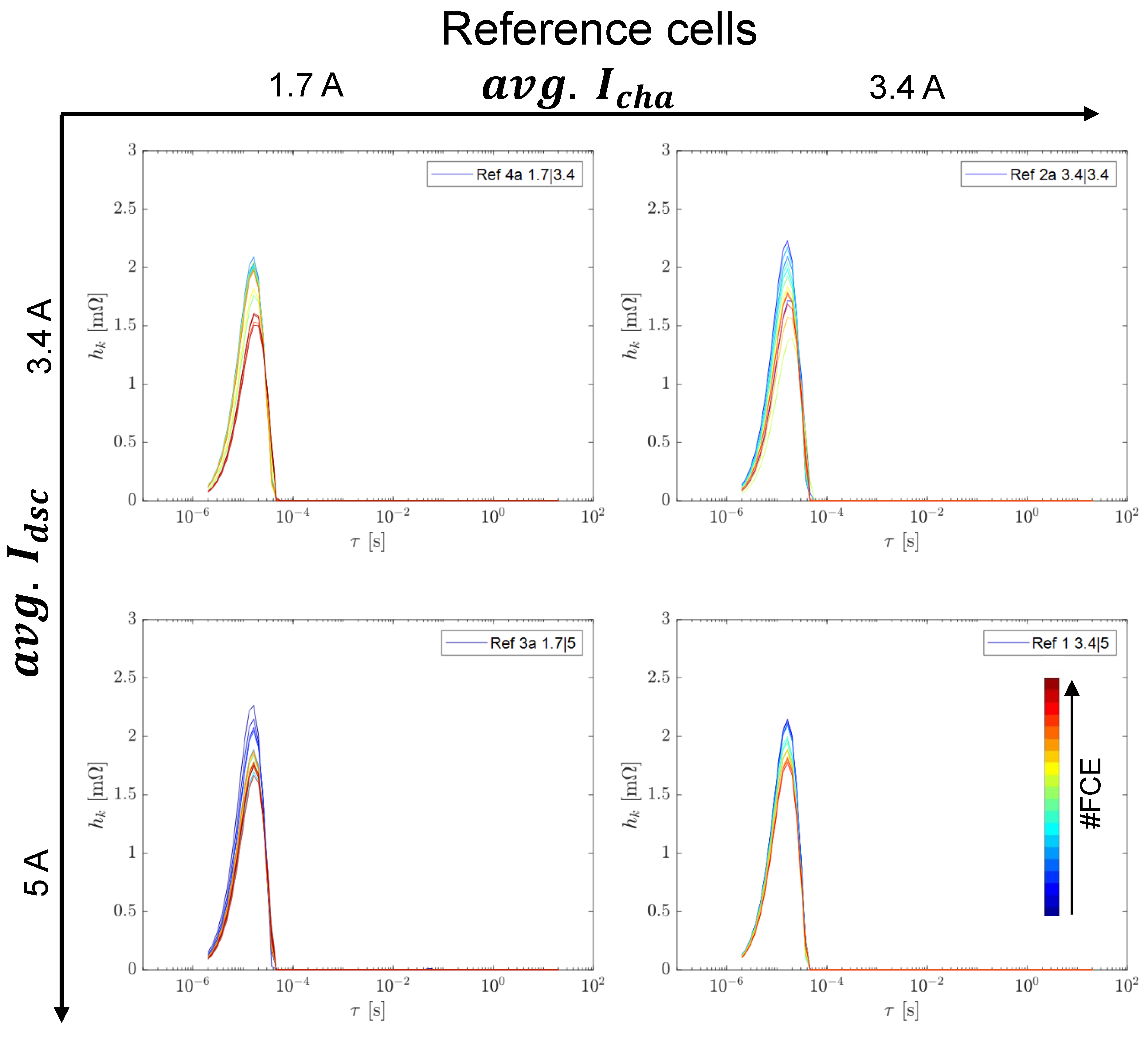 Batteries 09 00139 g0a3 Batteries 09 00139 g0a3
