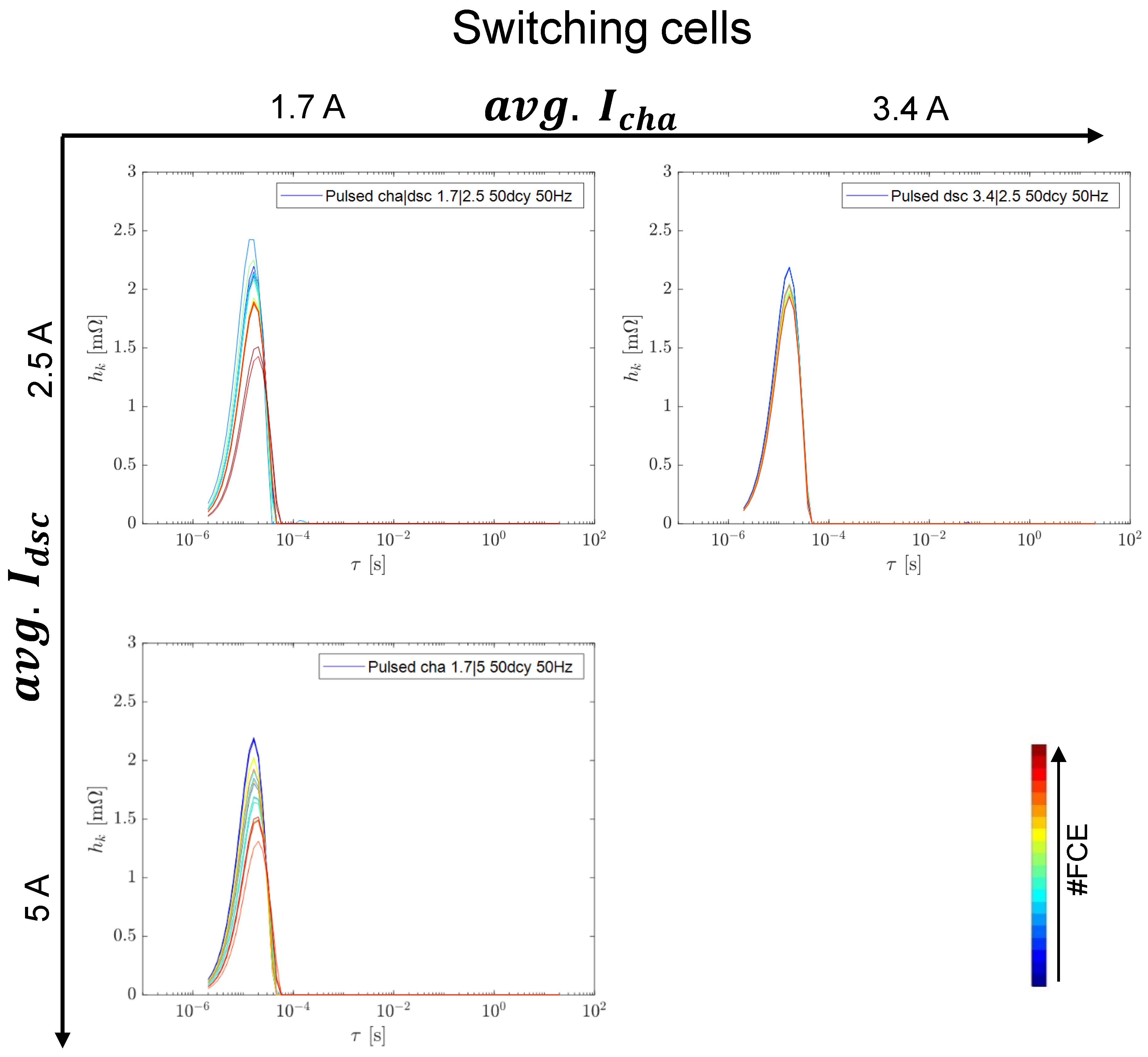 Batteries 09 00139 g0a4 Batteries 09 00139 g0a4