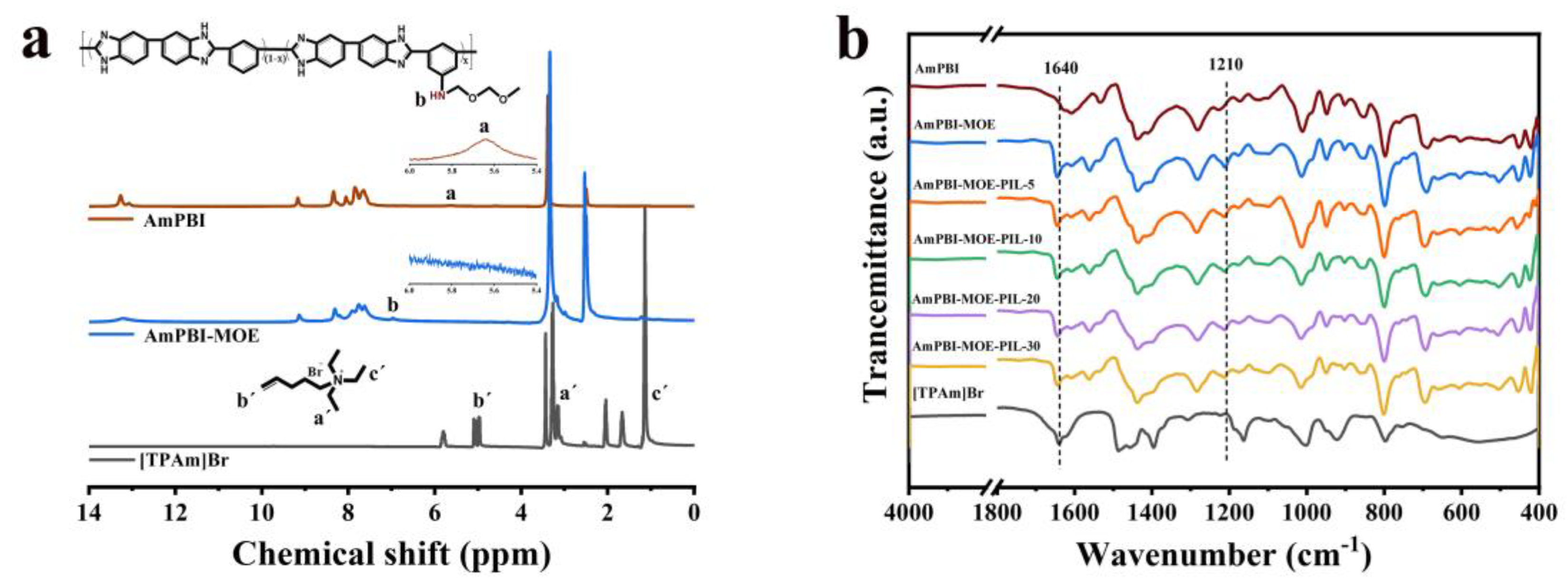 Batteries 09 00141 g001