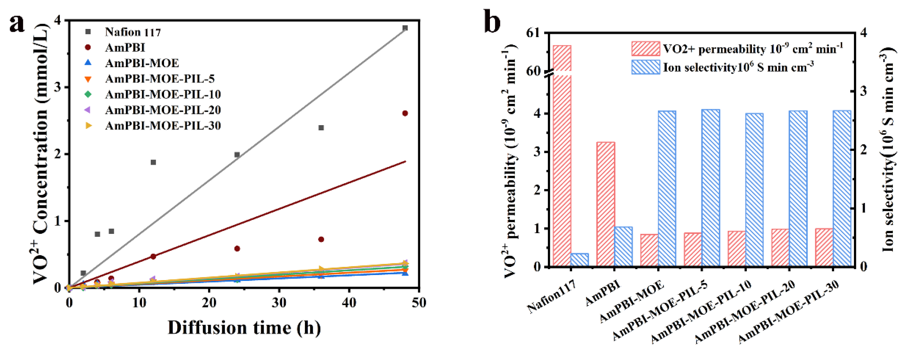 Batteries 09 00141 g003