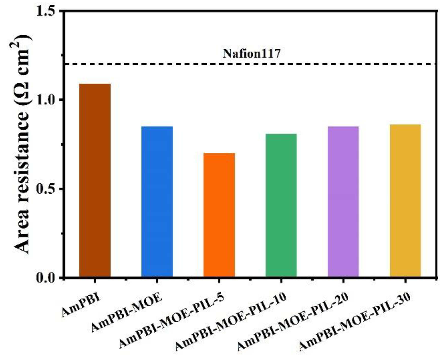Batteries 09 00141 g004