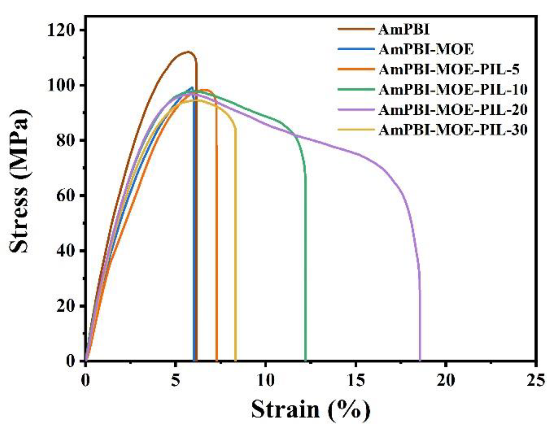 Batteries 09 00141 g005