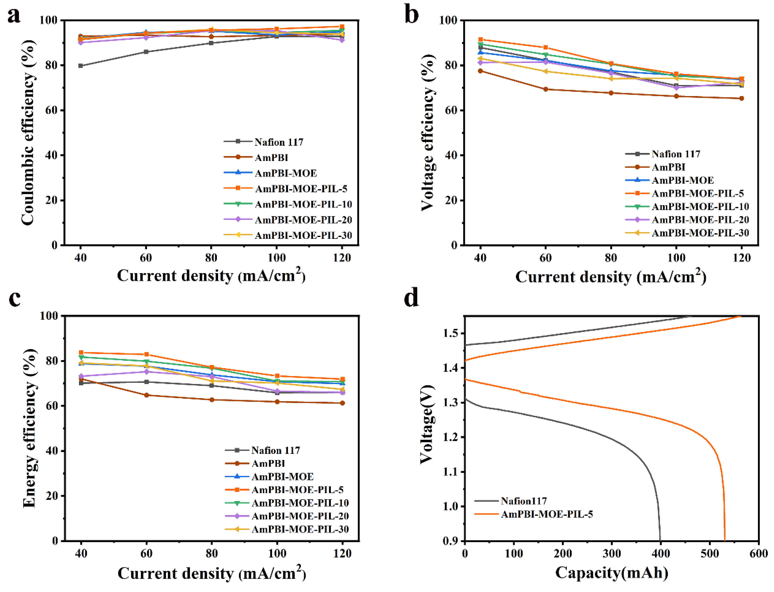 Batteries 09 00141 g006