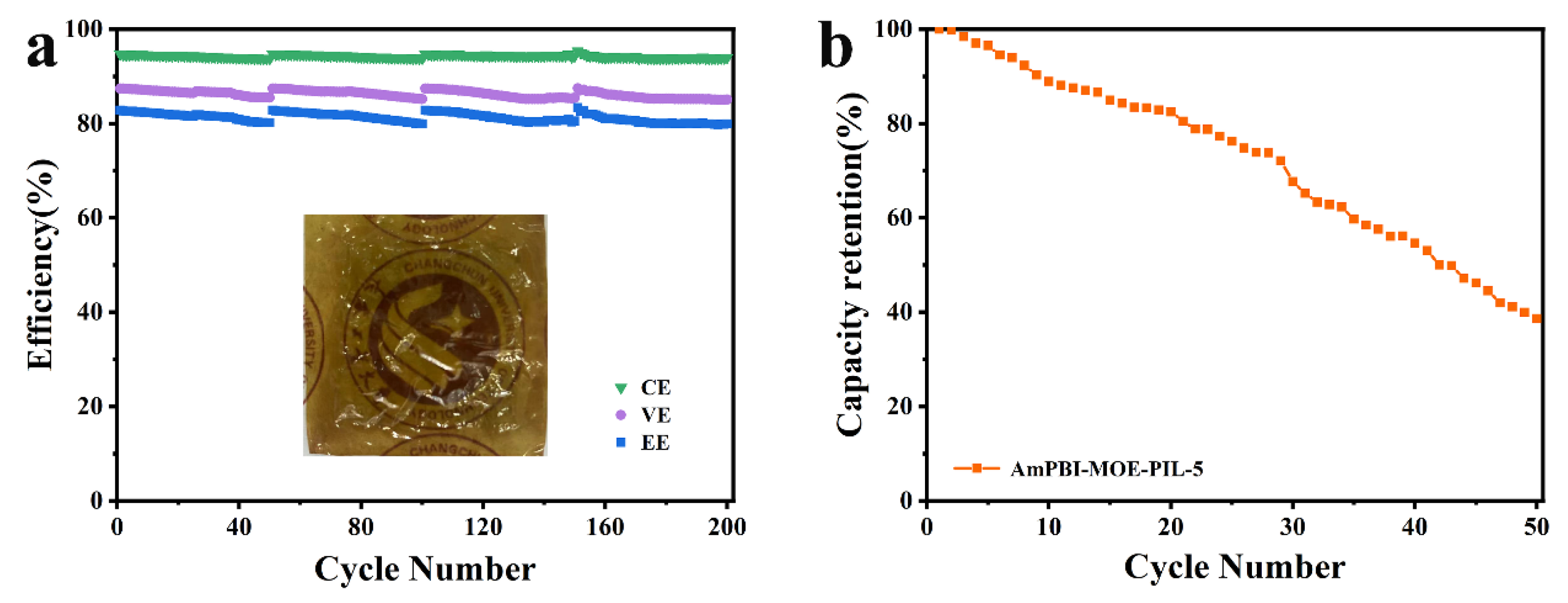 Batteries 09 00141 g007