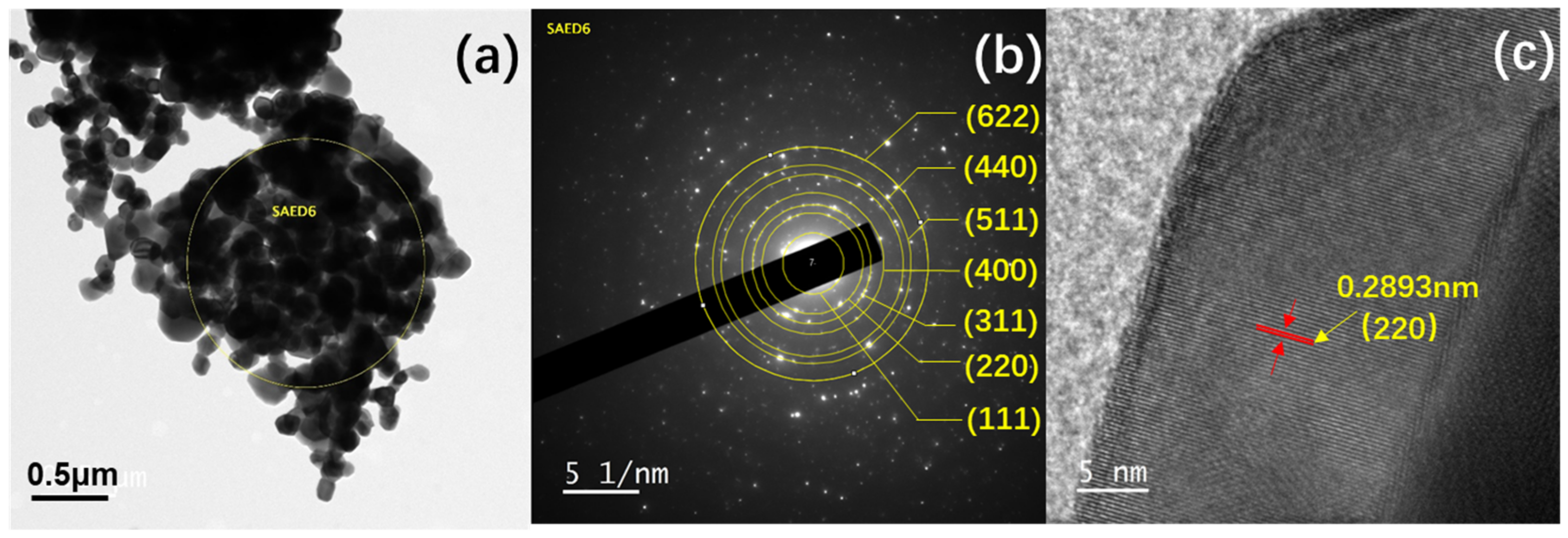 Anode Sampling High-Entropy Metal Oxide (NiMnCrCoFe)3O4 Anode Materials with ...