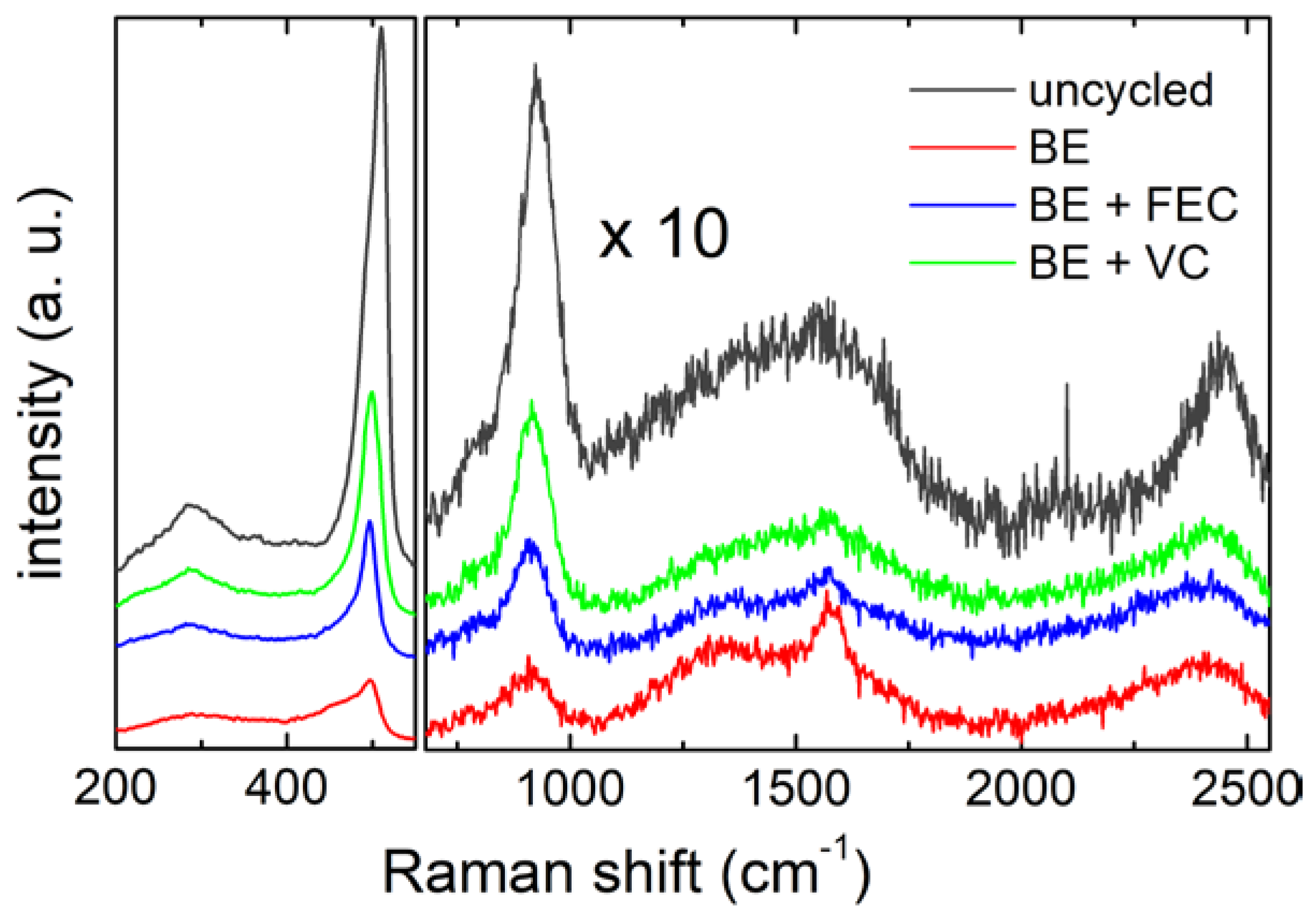 Batteries 09 00148 g003