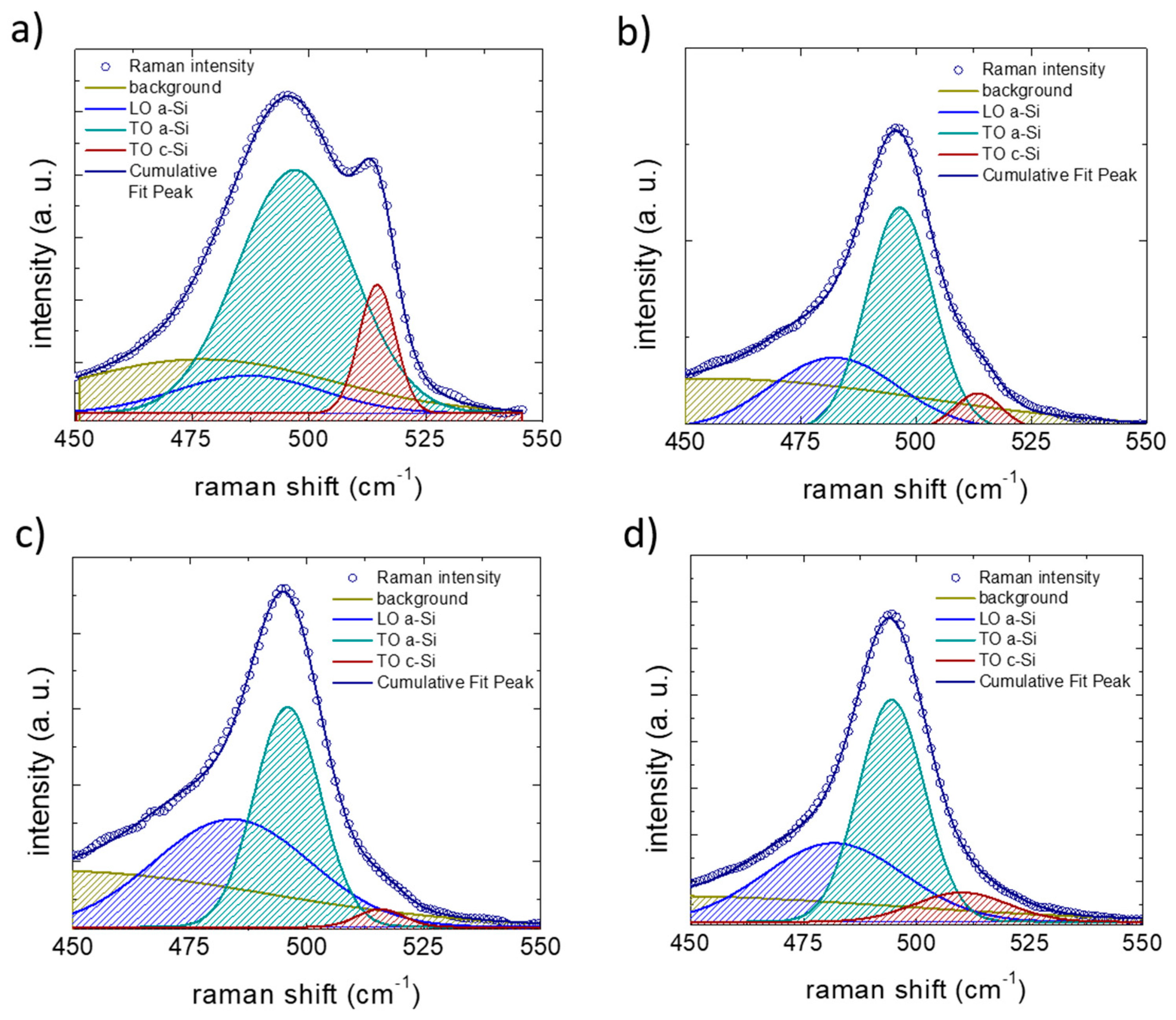 Batteries 09 00148 g005