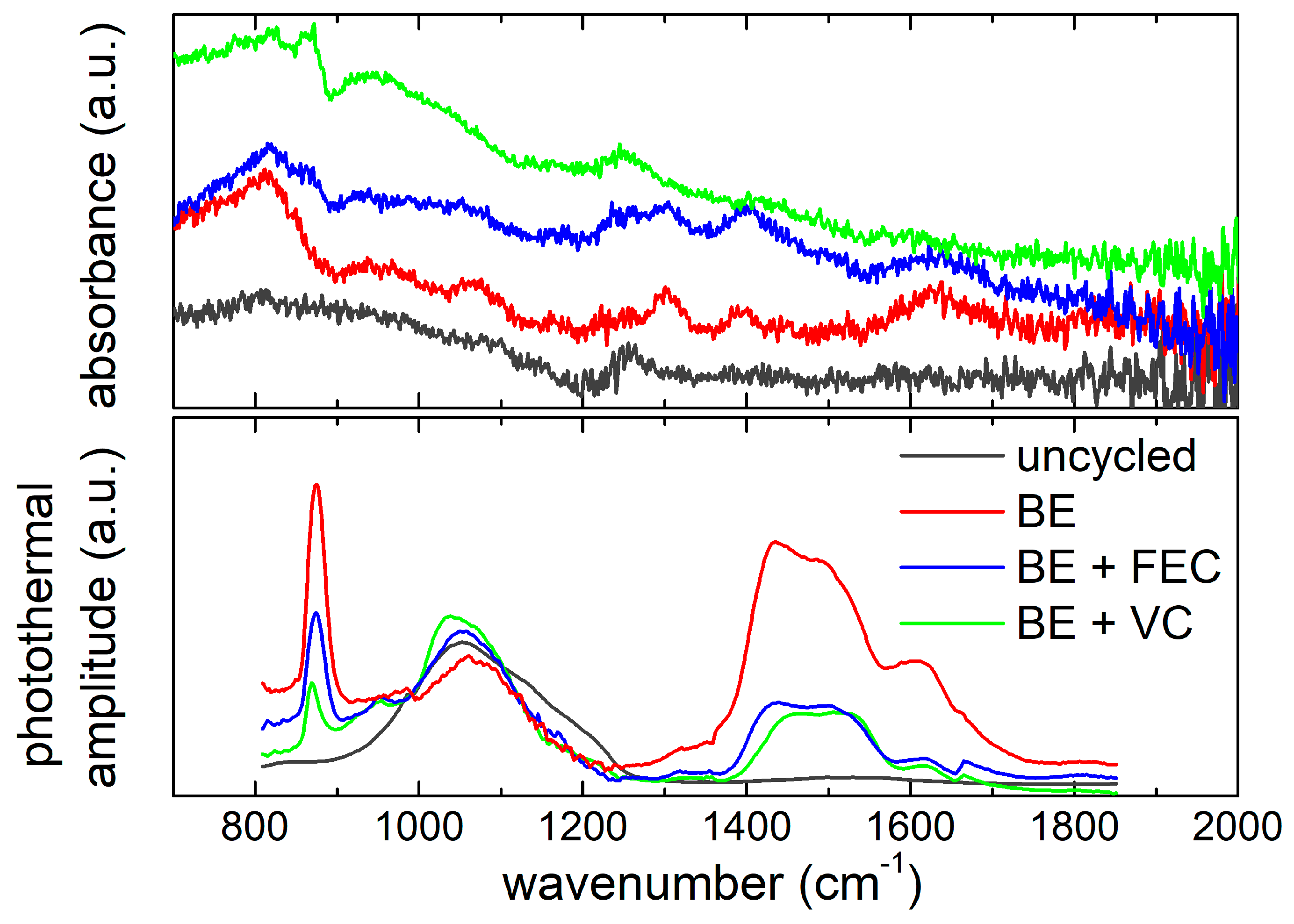 Batteries 09 00148 g007