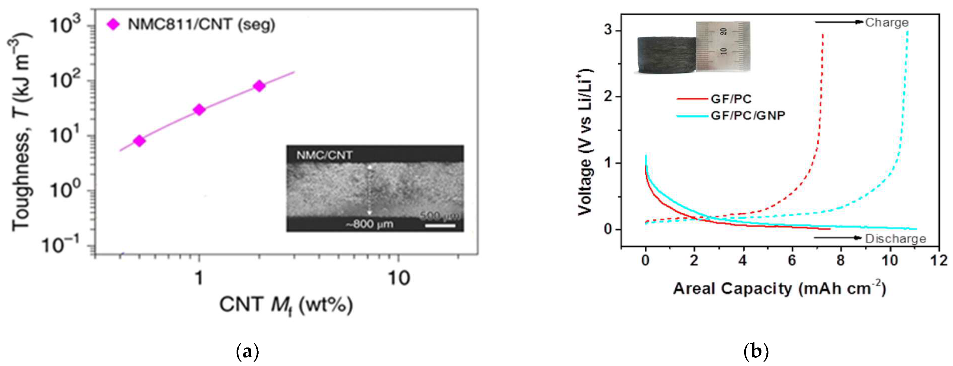 Batteries 09 00151 g005a