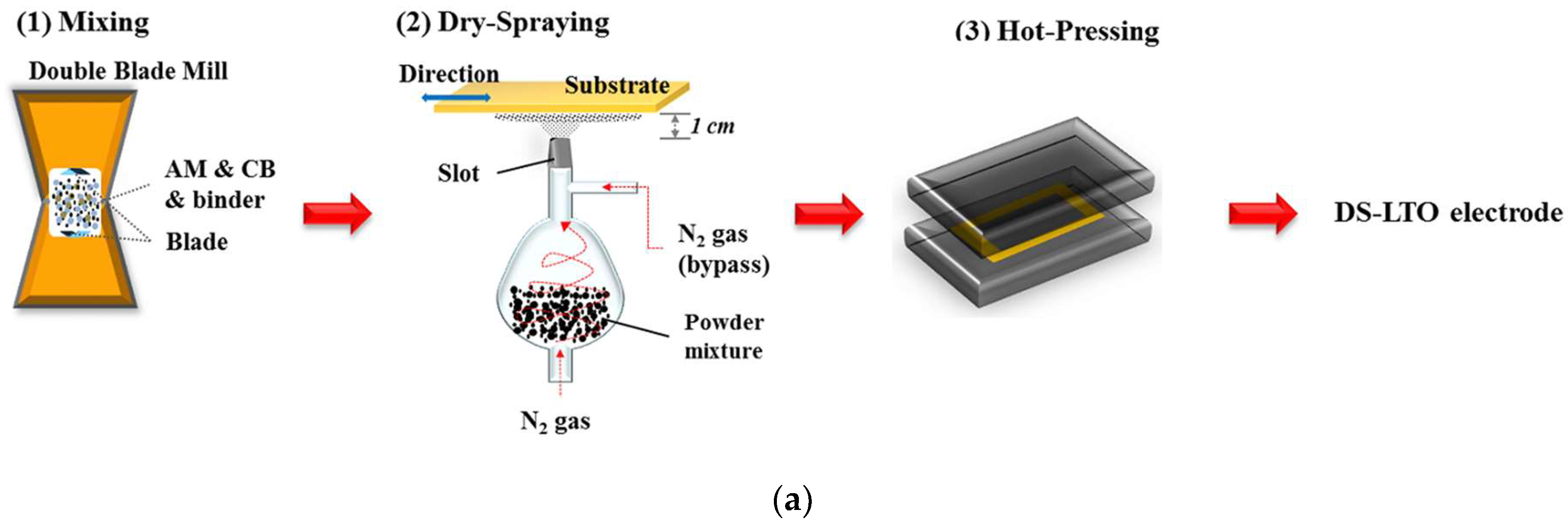 Batteries 09 00151 g006a