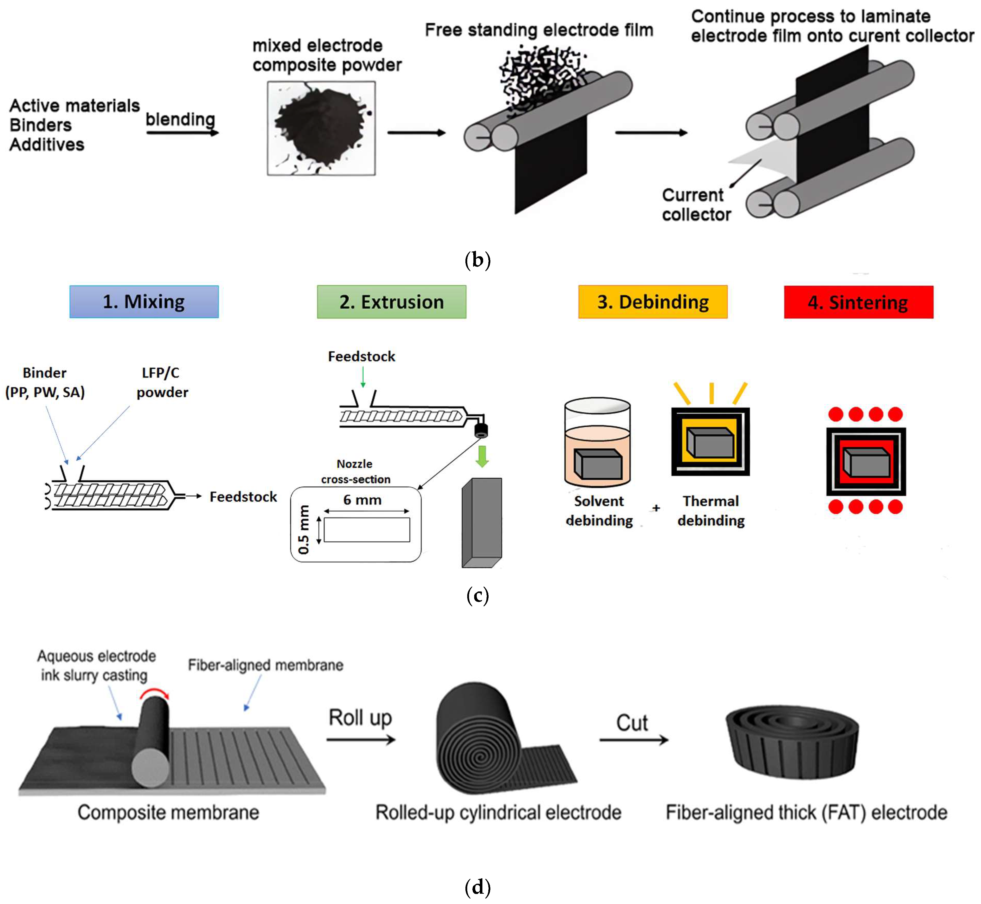 Batteries 09 00151 g006b