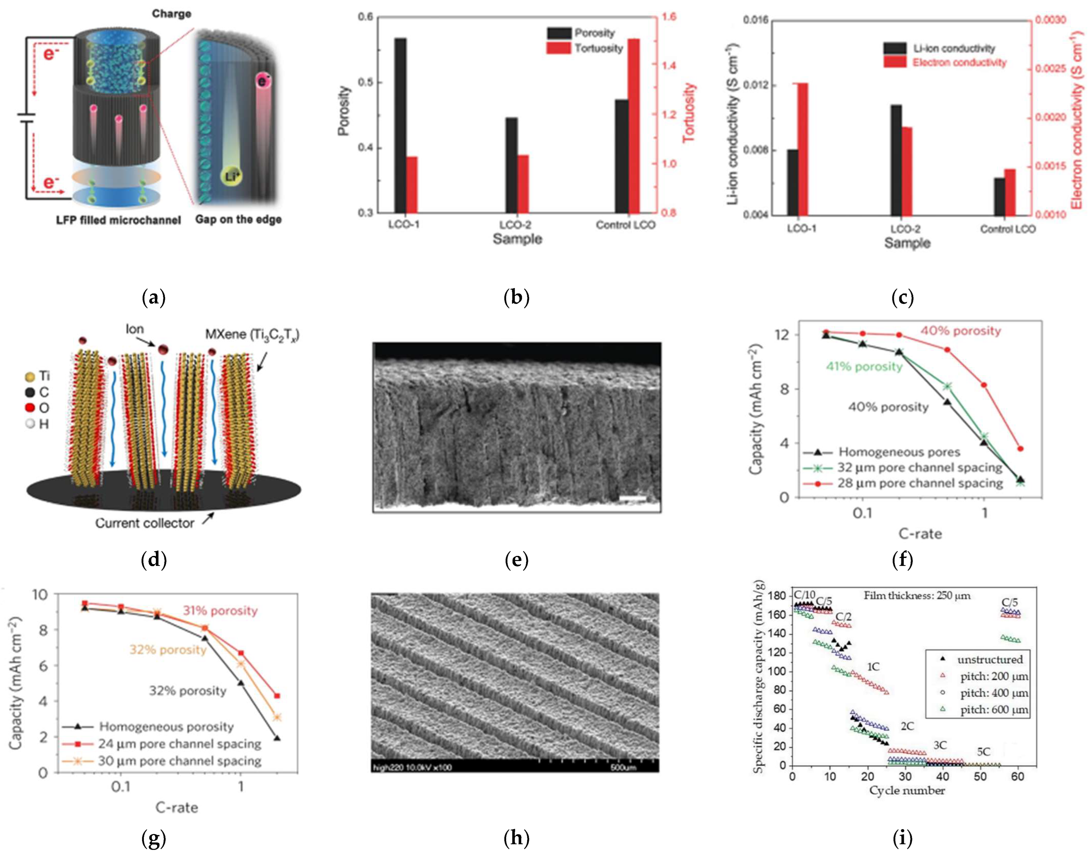Batteries 09 00151 g009