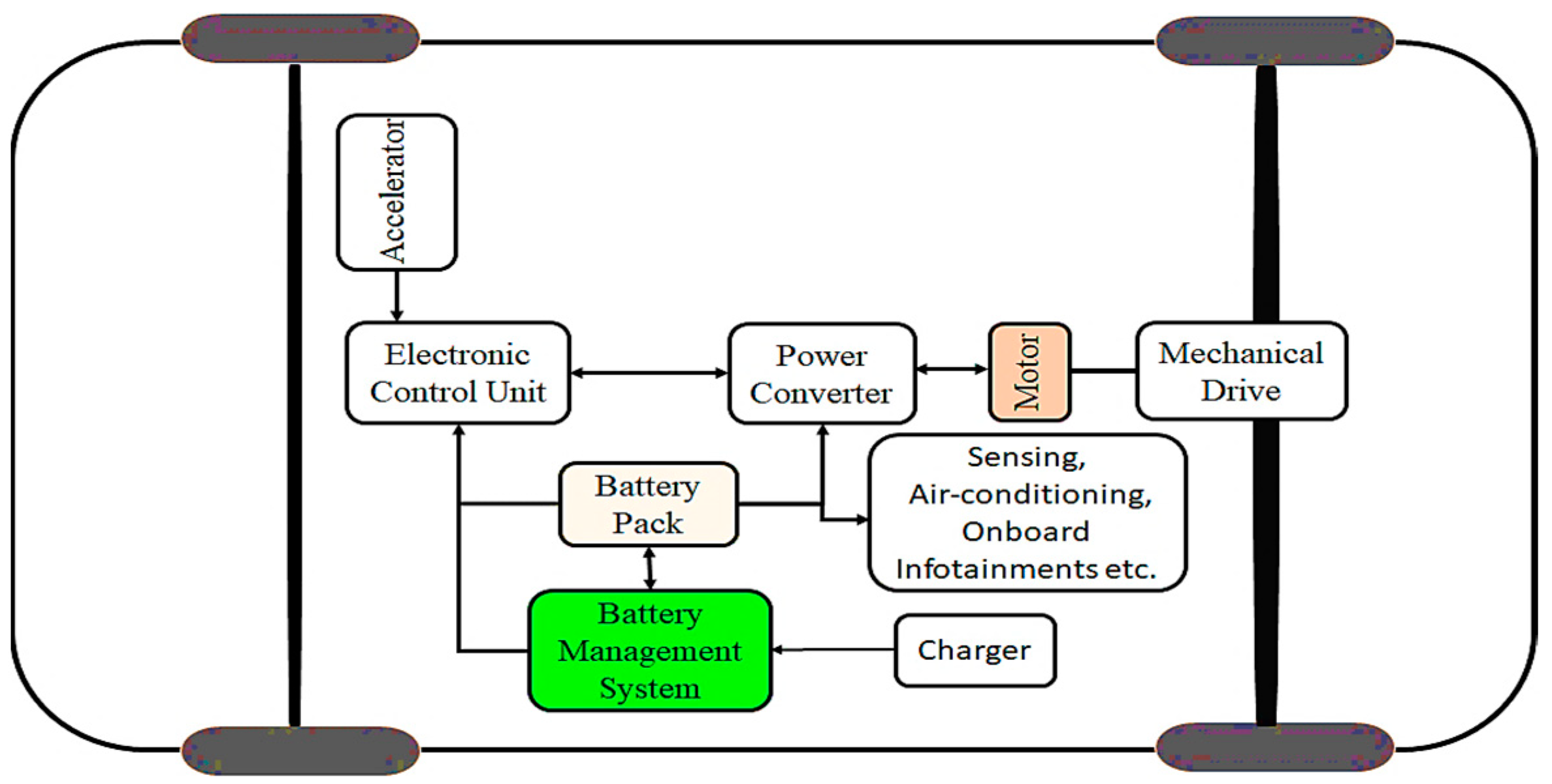 Batteries 09 00152 g001