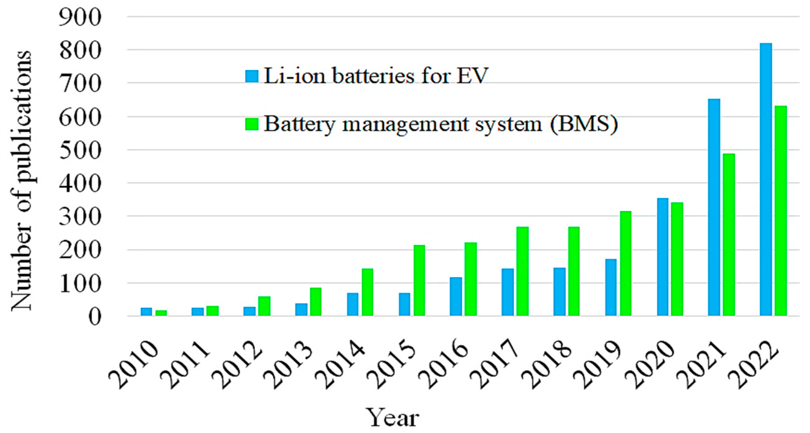 Batteries 09 00152 g002