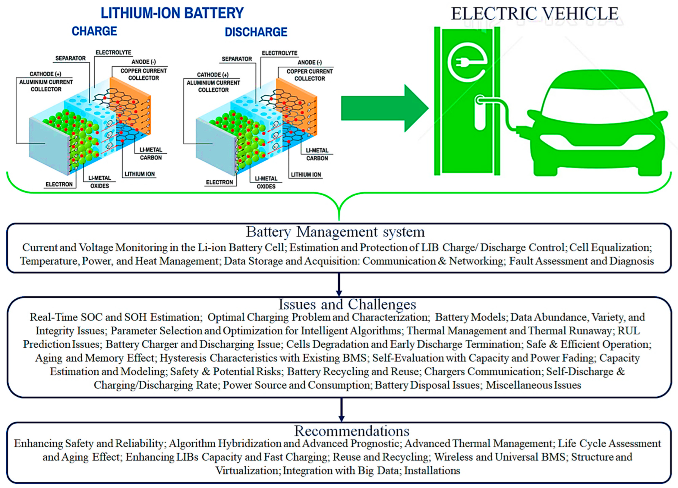 Batteries 09 00152 g003