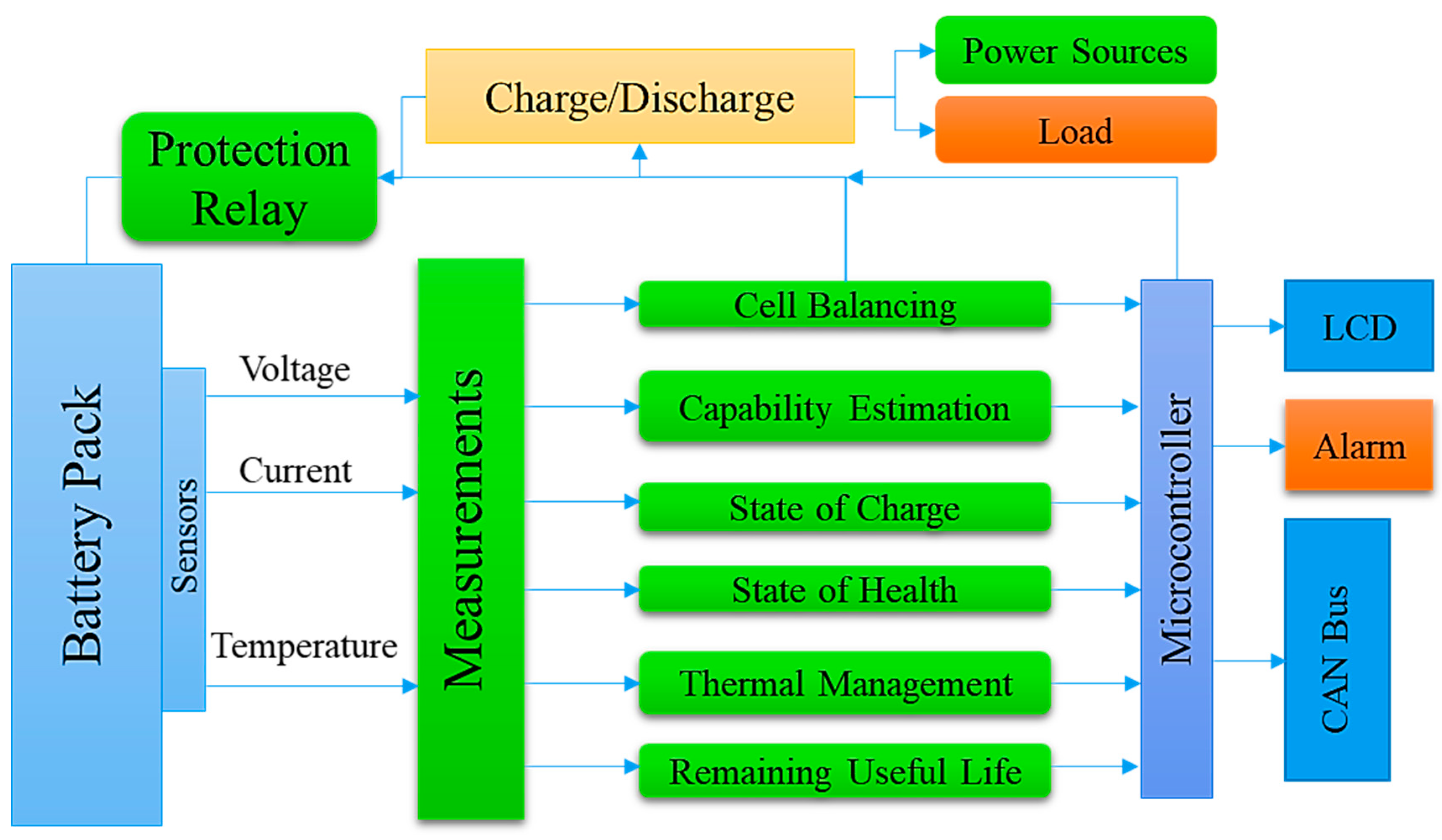 Batteries 09 00152 g005