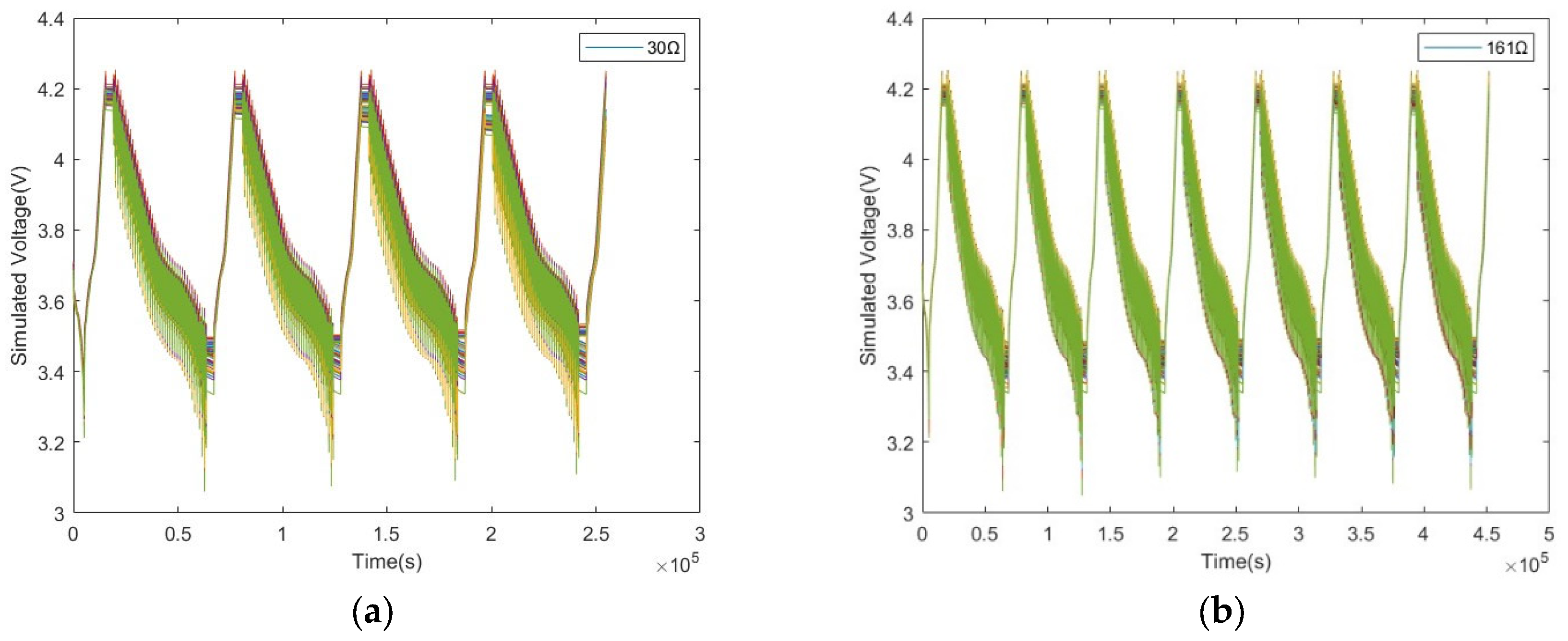Batteries 09 00154 g004 Batteries 09 00154 g004