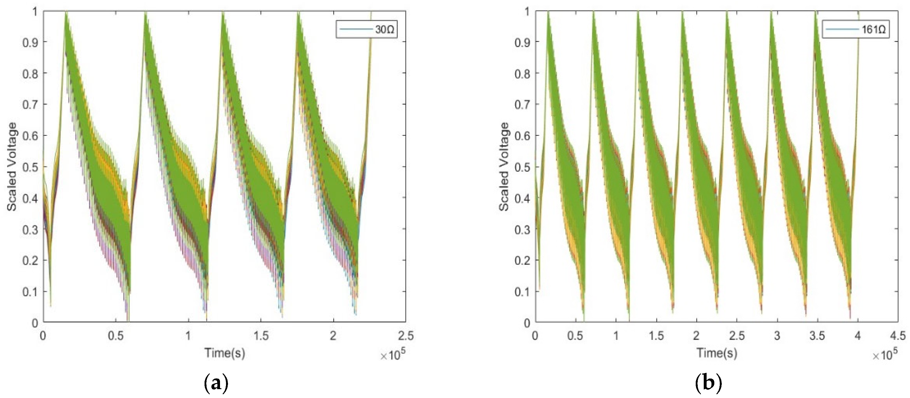 Batteries 09 00154 g008 Batteries 09 00154 g008