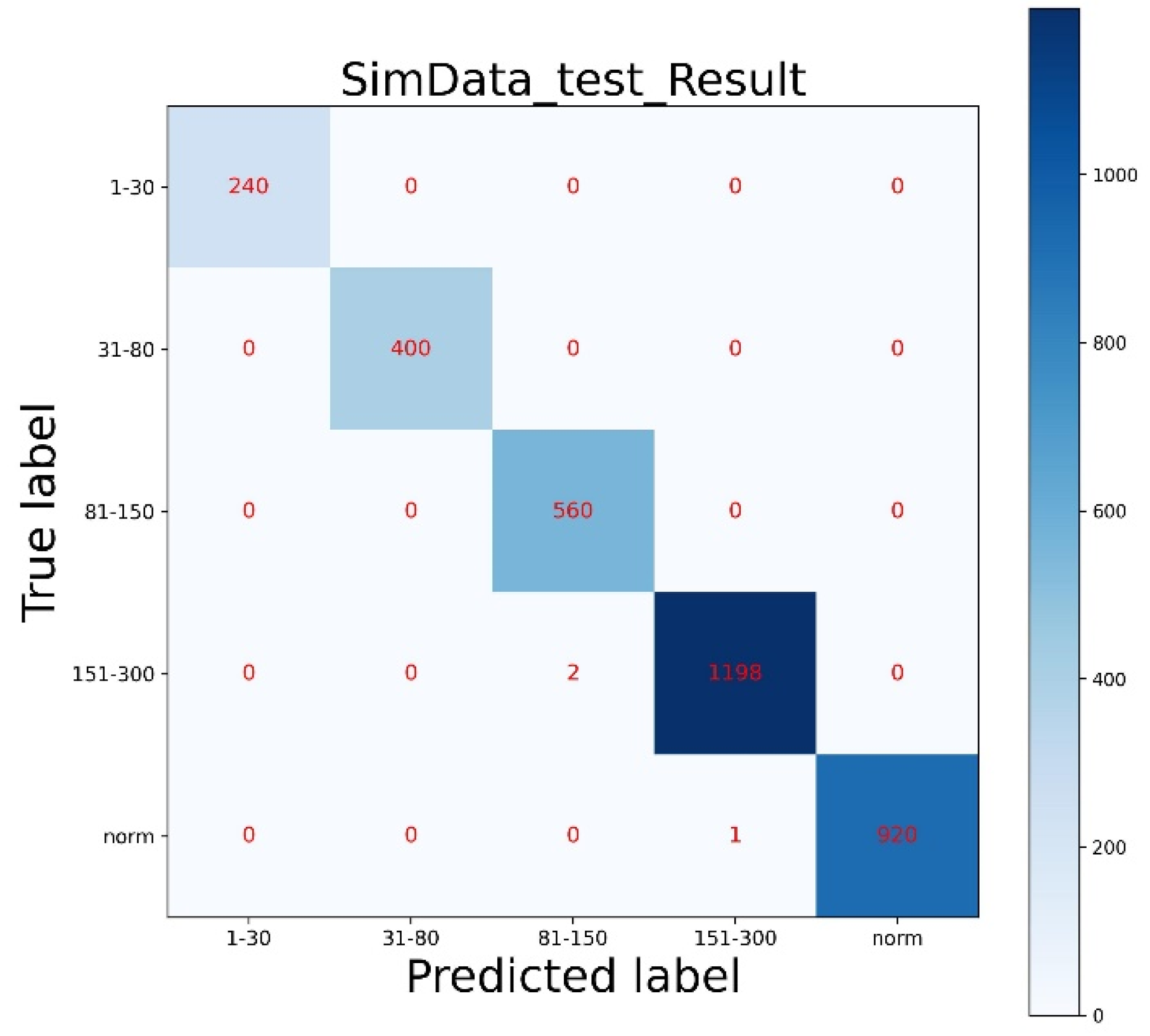 Batteries 09 00154 g009 Batteries 09 00154 g009