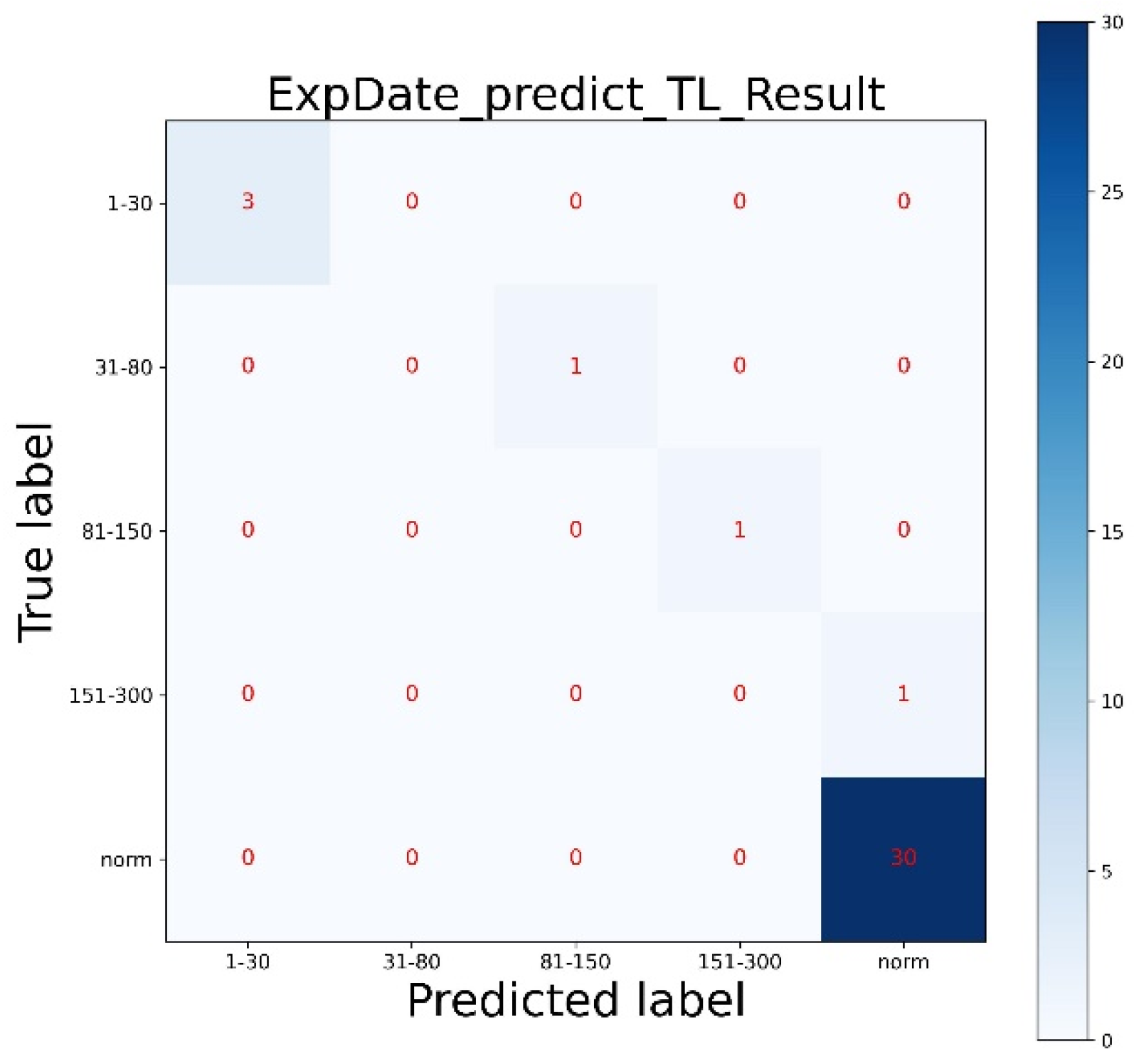 Batteries 09 00154 g011 Batteries 09 00154 g011