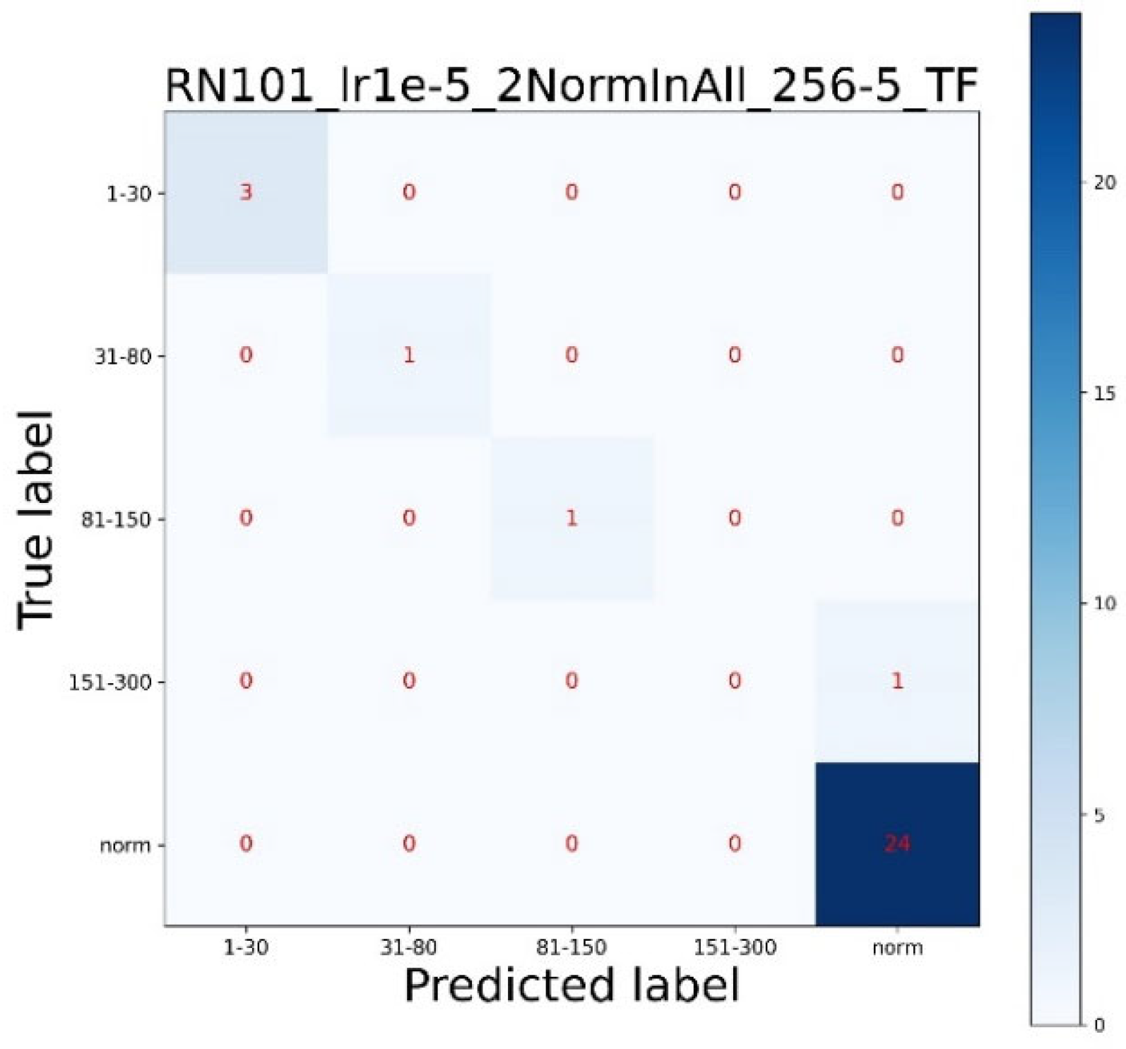Batteries 09 00154 g012 Batteries 09 00154 g012