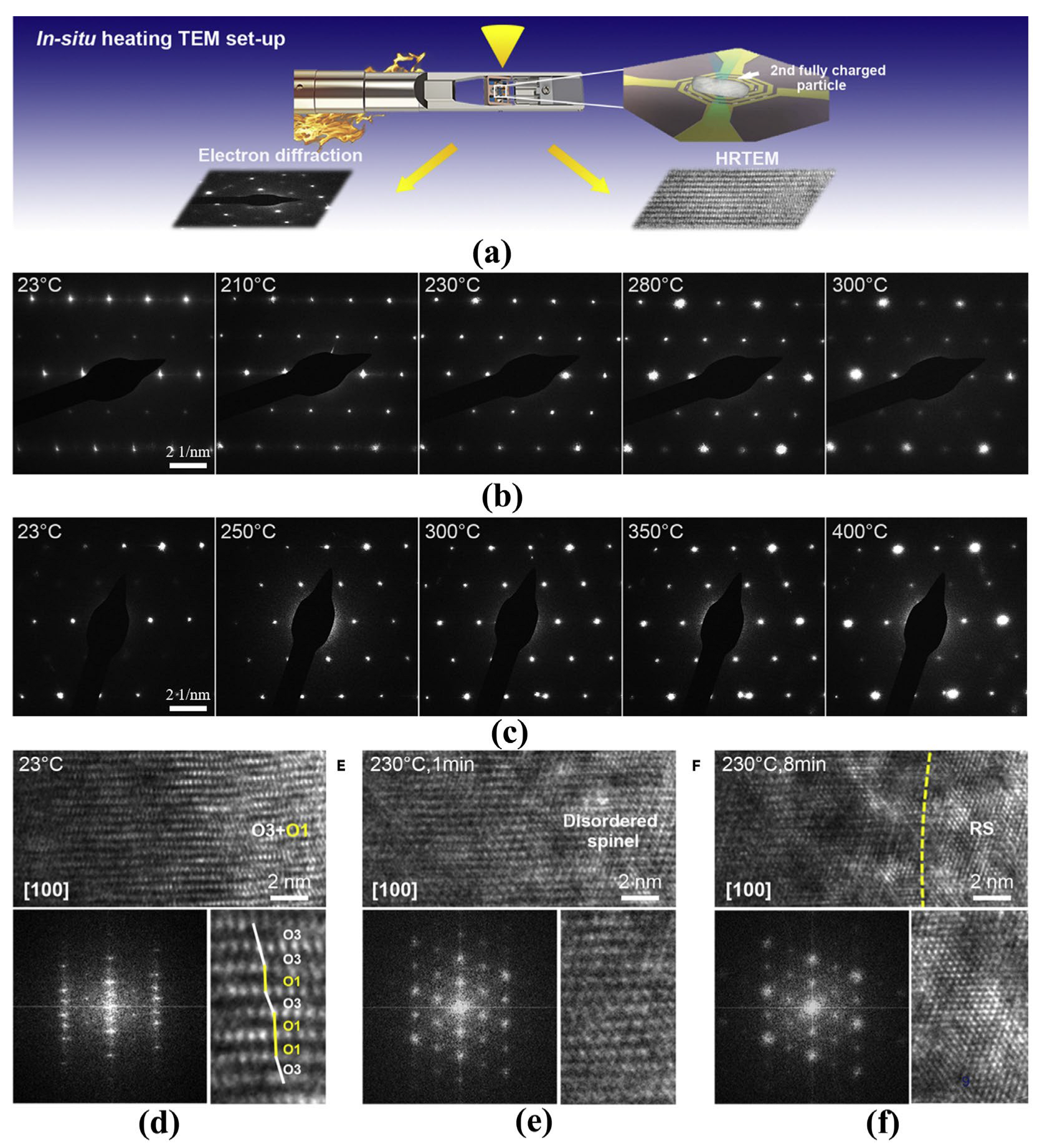 Batteries 09 00156 g002