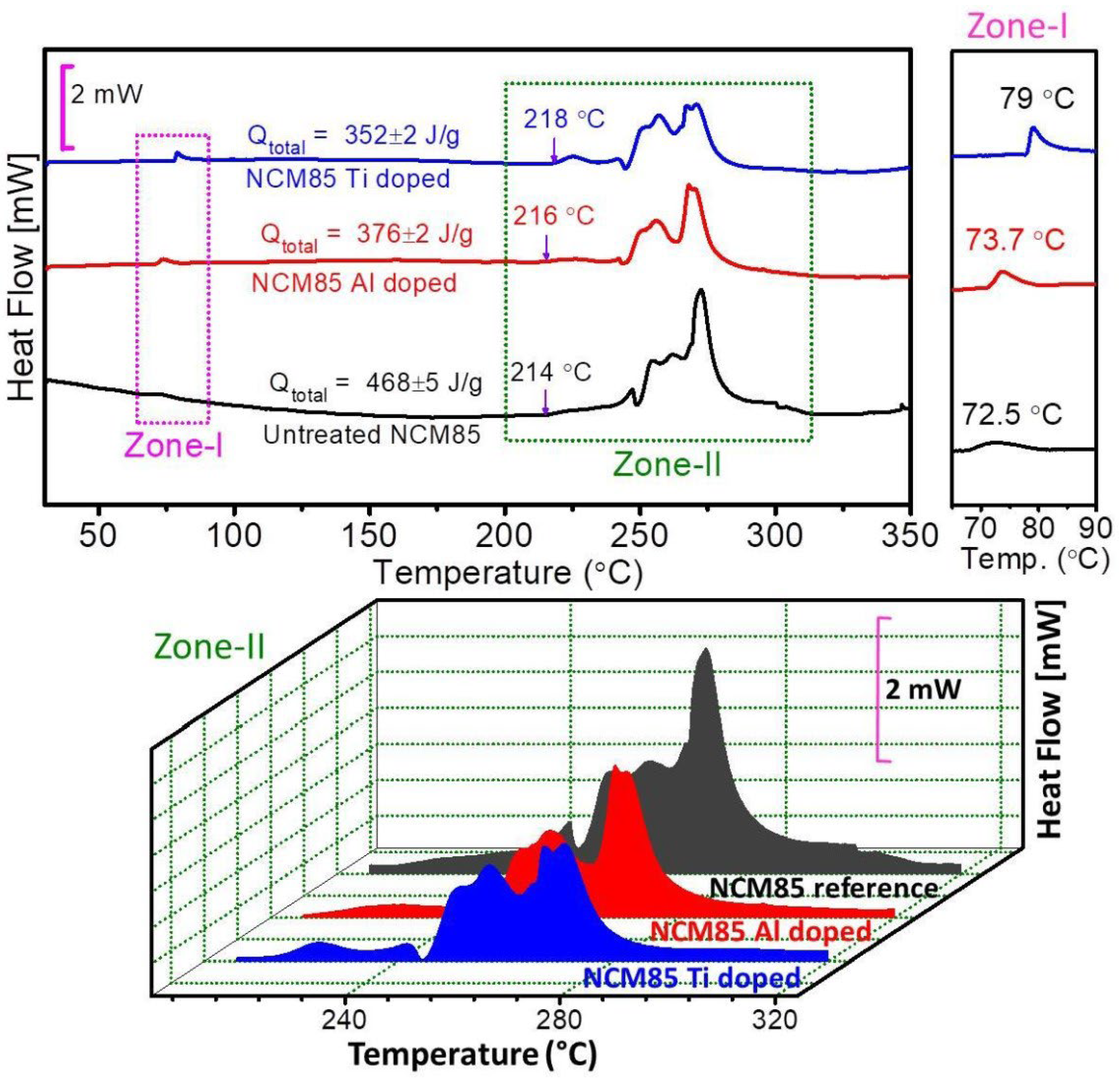 Batteries 09 00156 g004