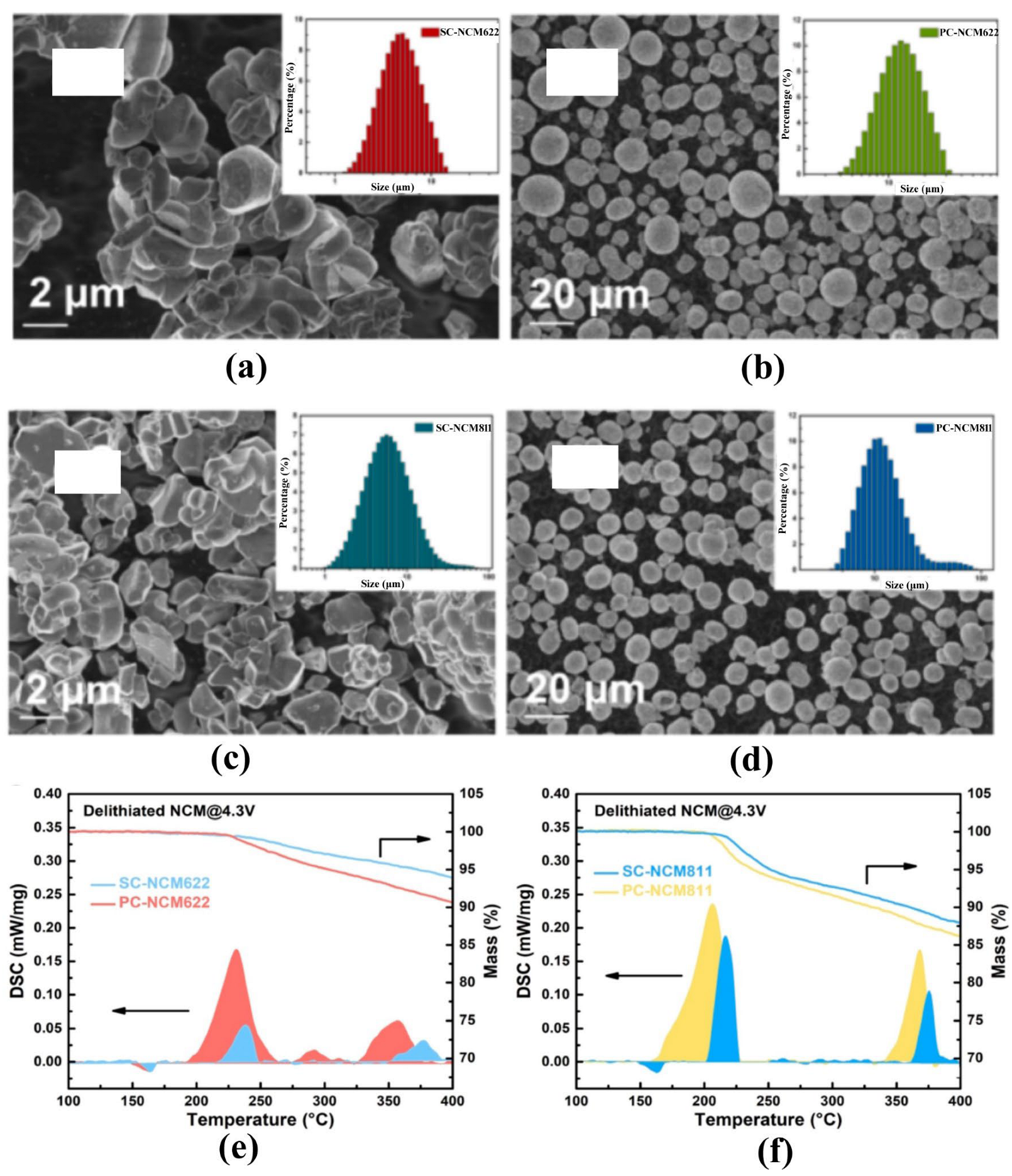Batteries 09 00156 g008