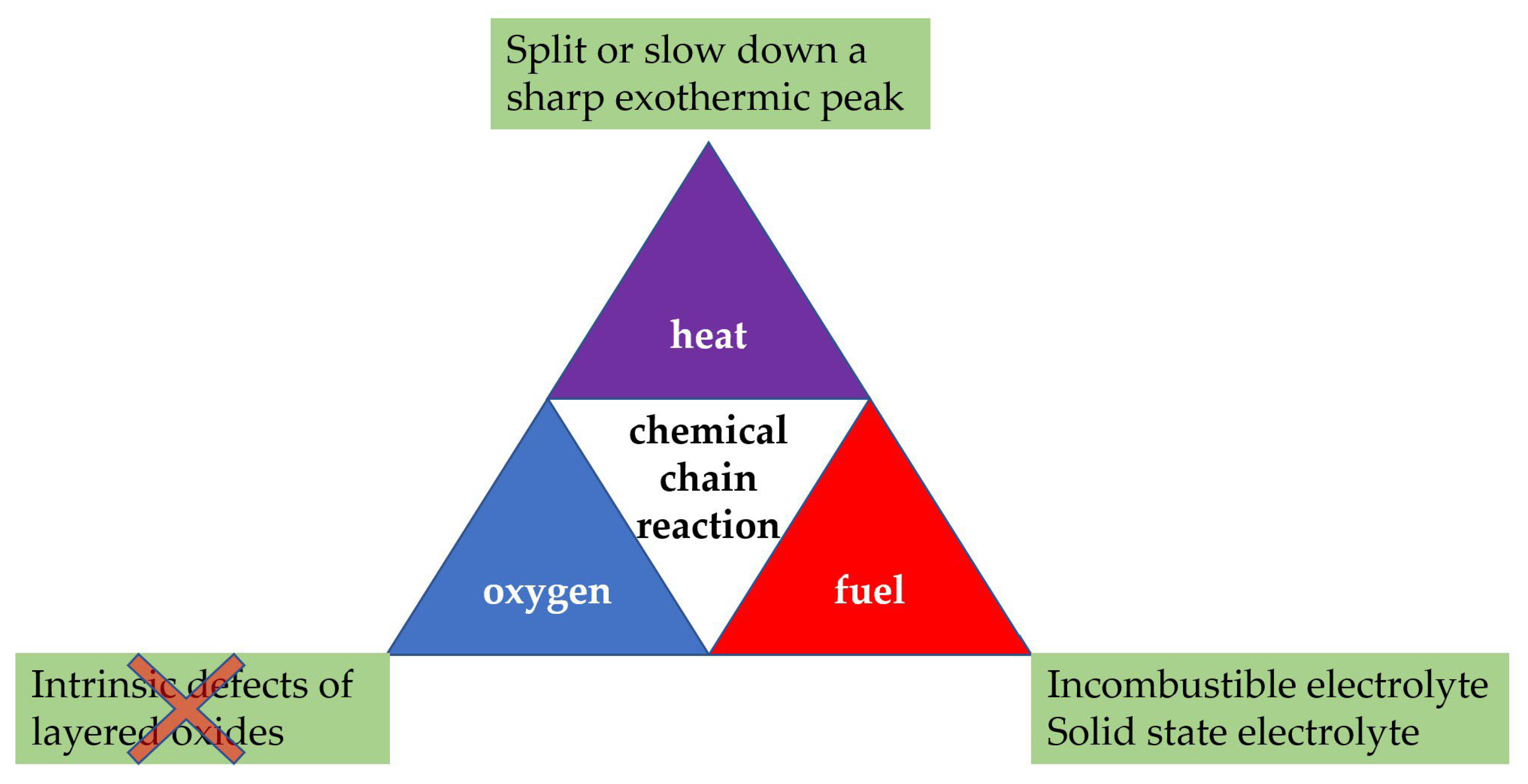 Batteries 09 00156 g009
