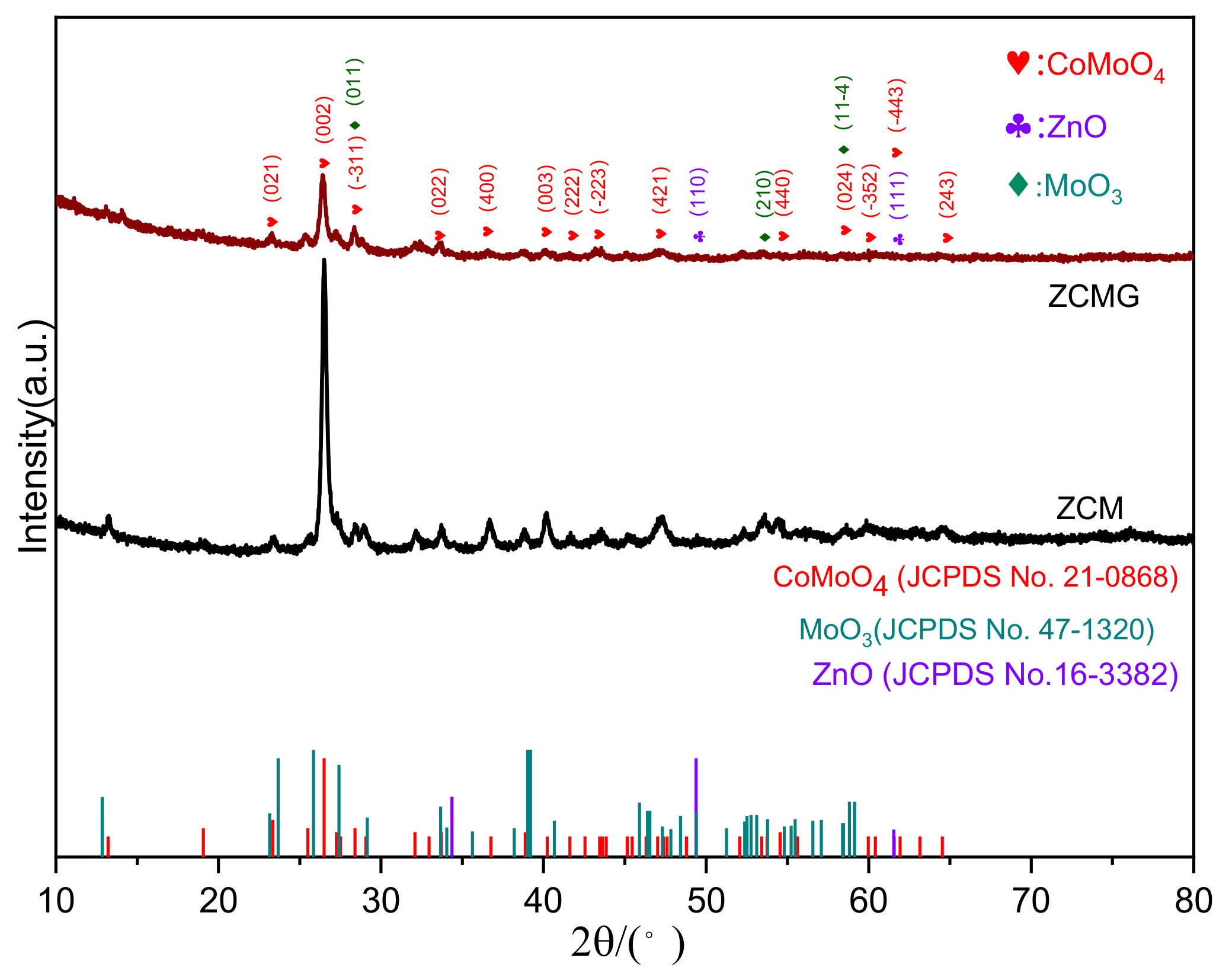 Batteries 09 00158 g002