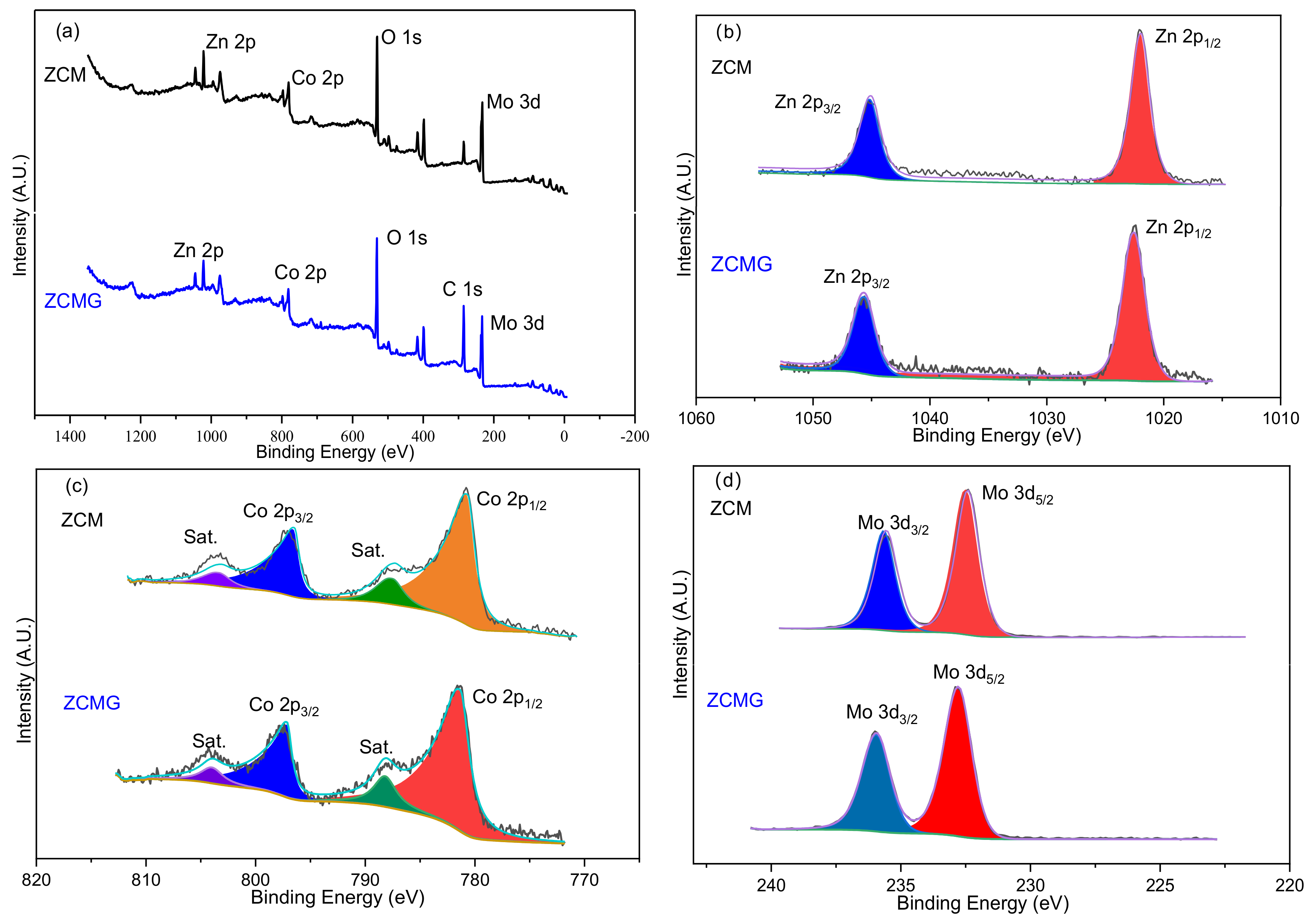 Batteries 09 00158 g006