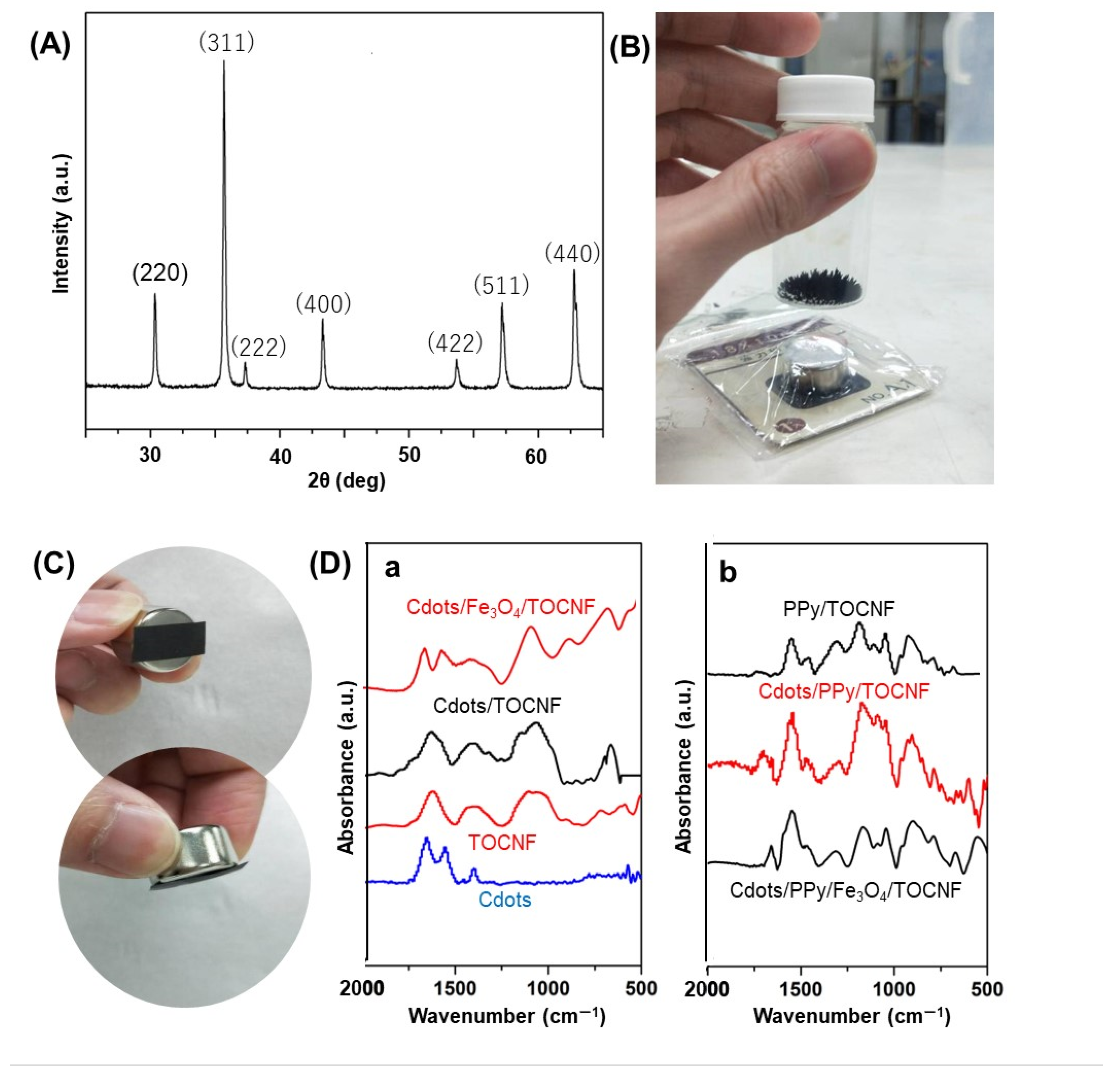 Batteries 09 00162 g002