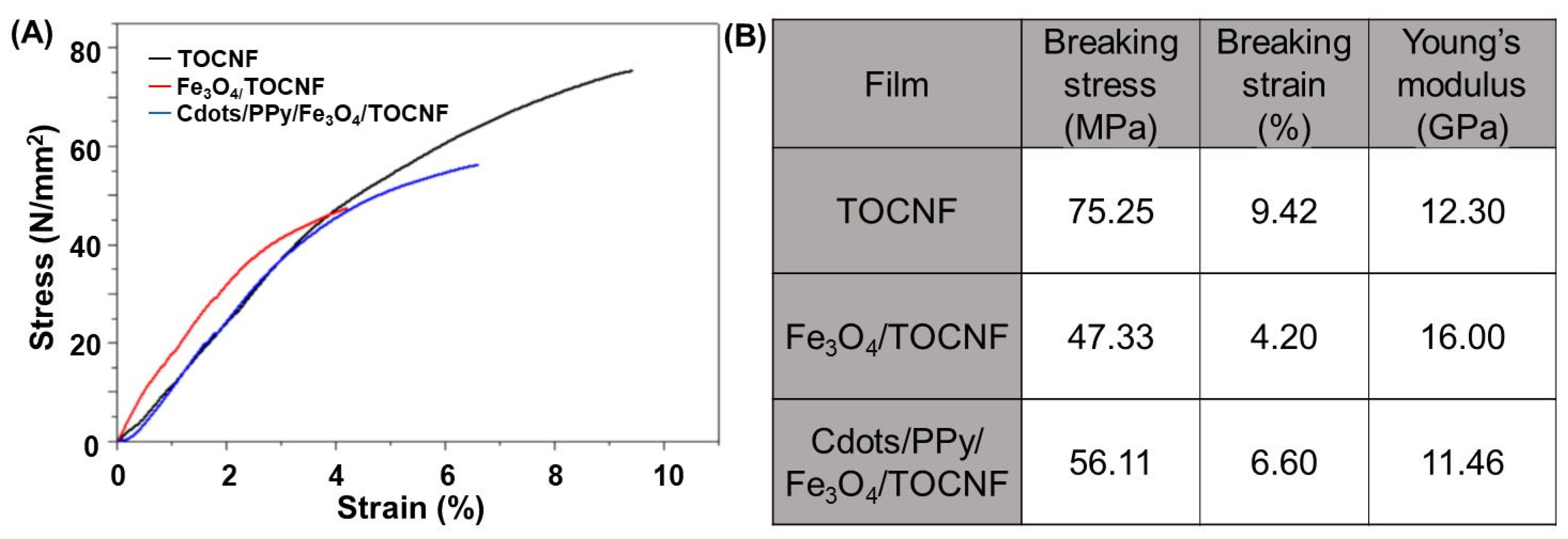 Batteries 09 00162 g003