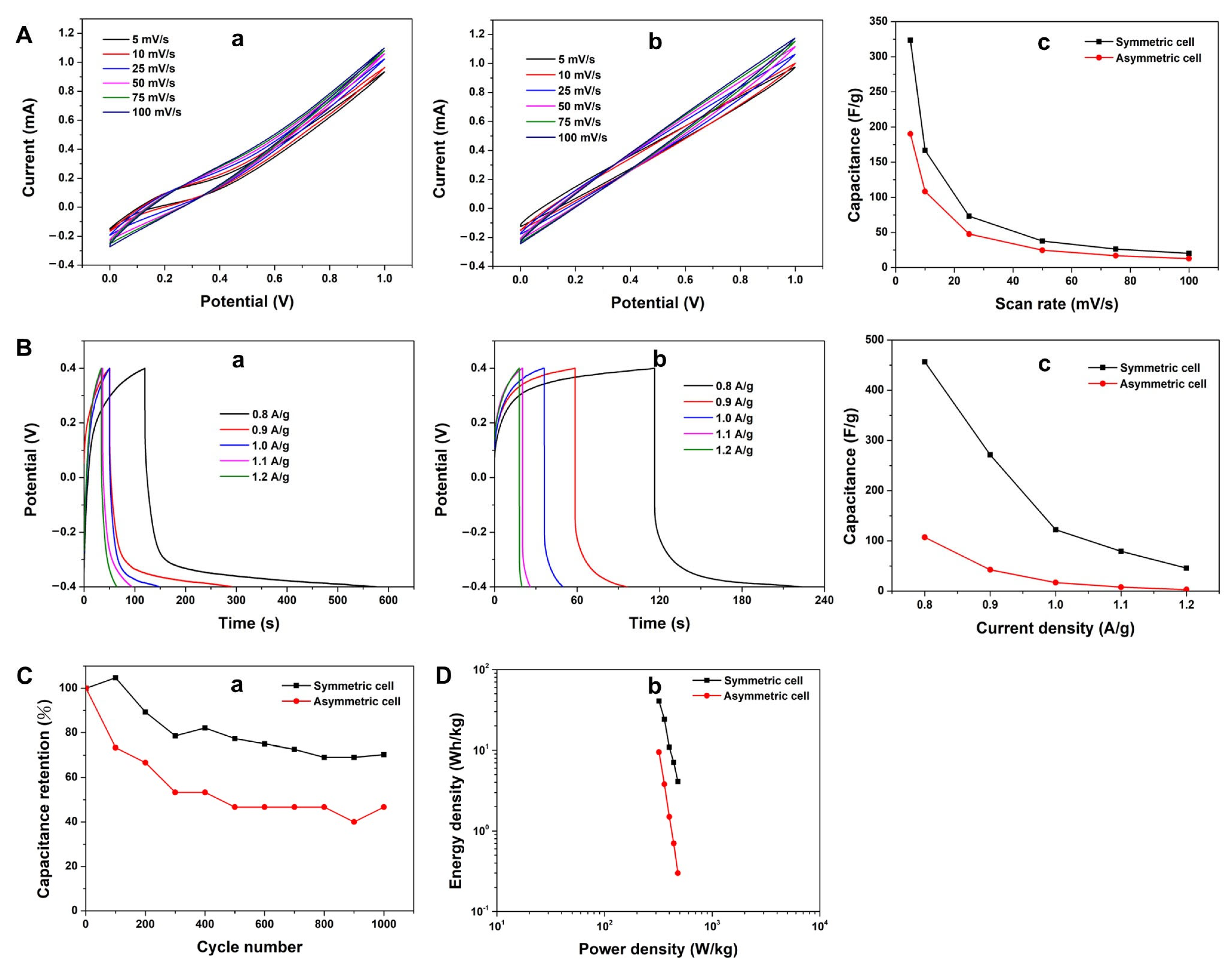 Batteries 09 00162 g008
