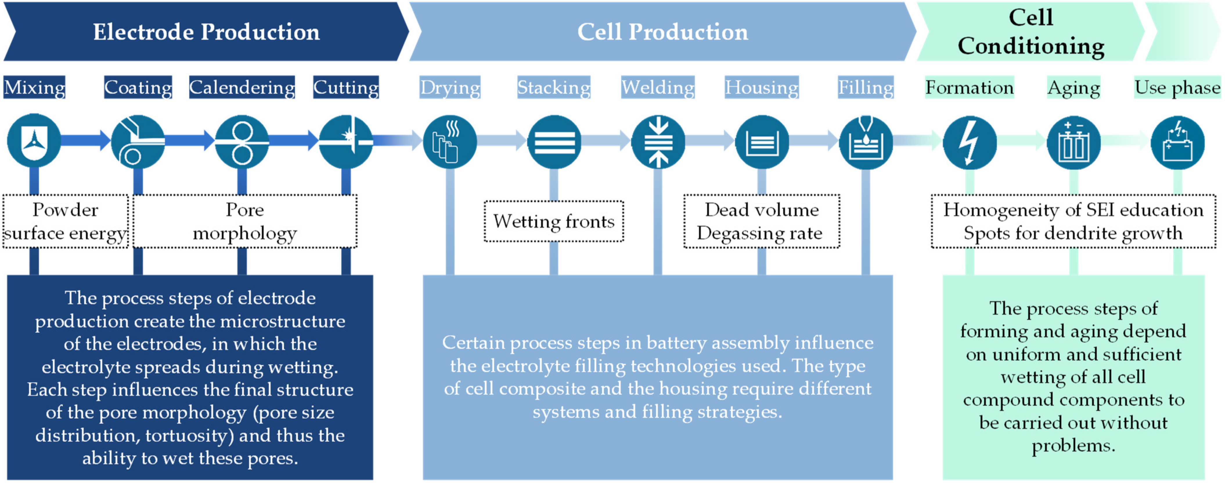 Batteries 09 00164 g002