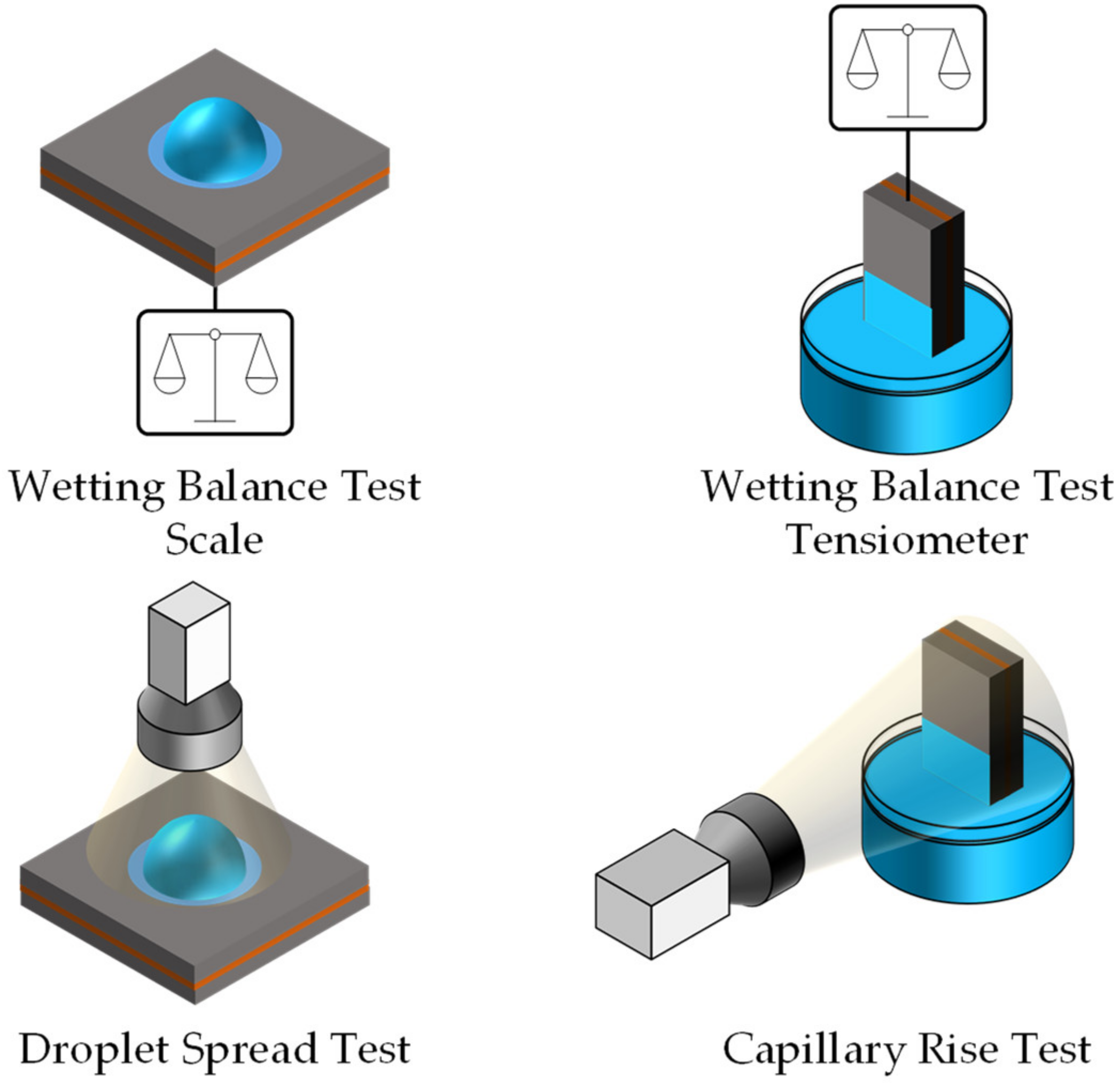 Batteries 09 00164 g003