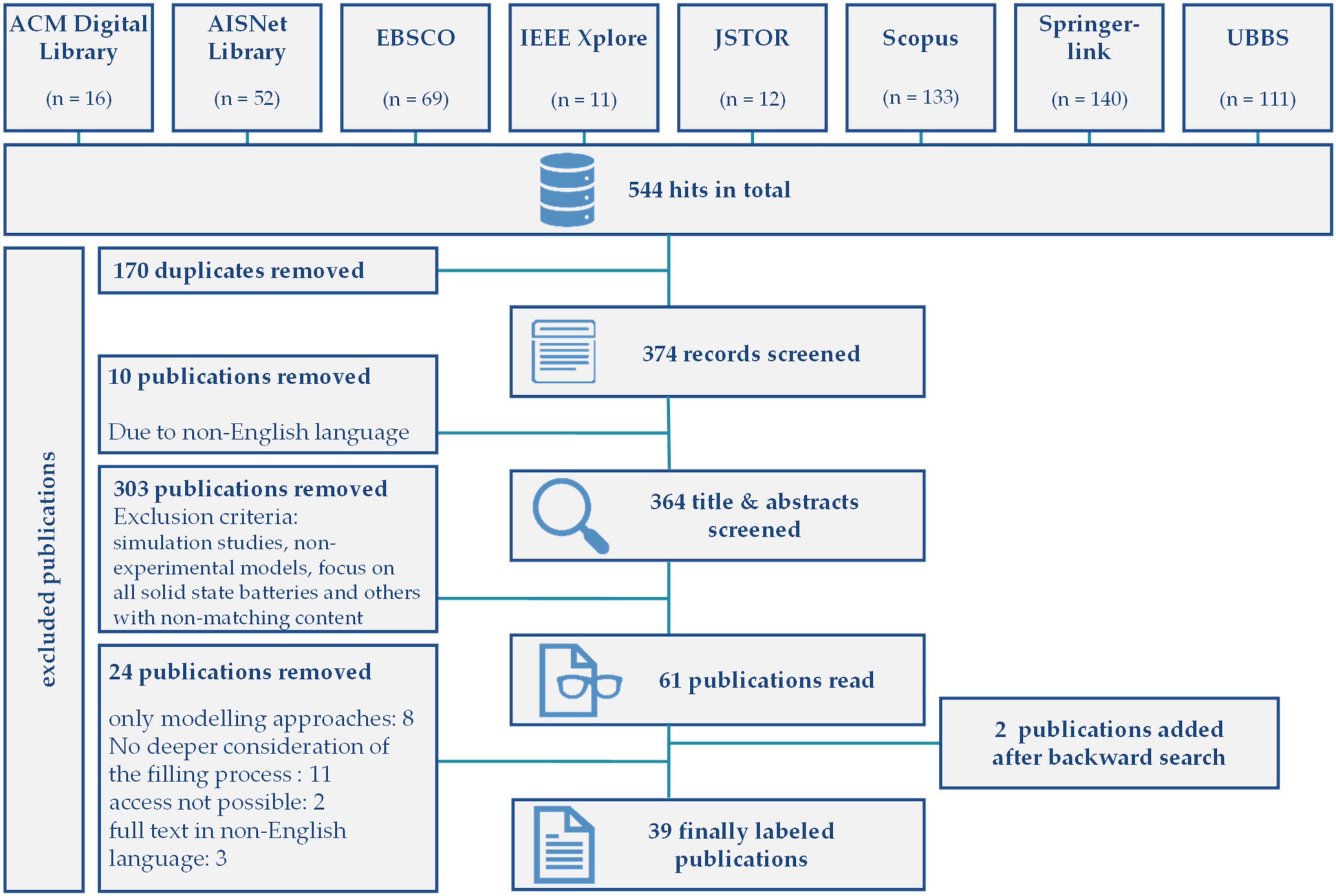 Batteries 09 00164 g005