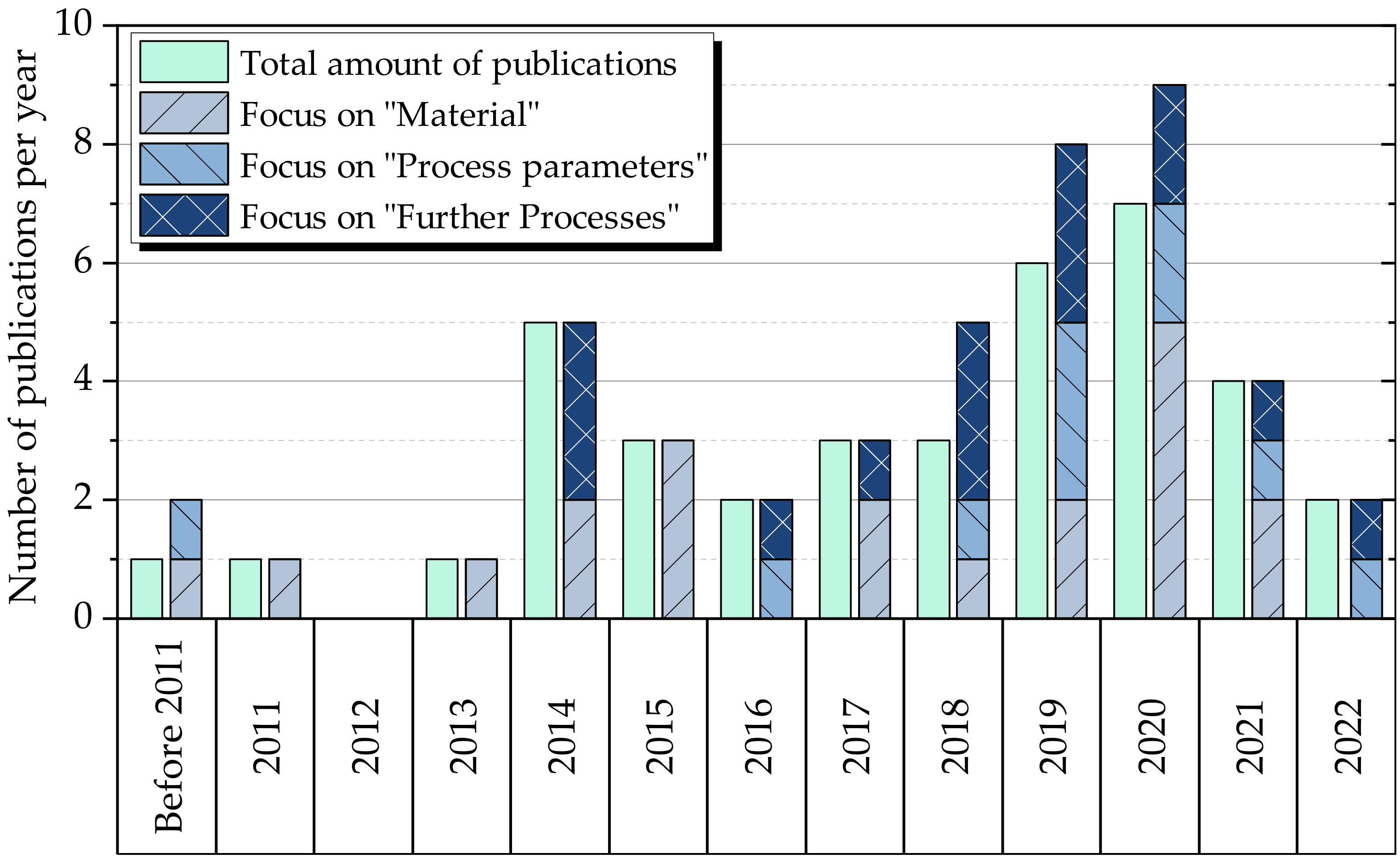 Batteries 09 00164 g006