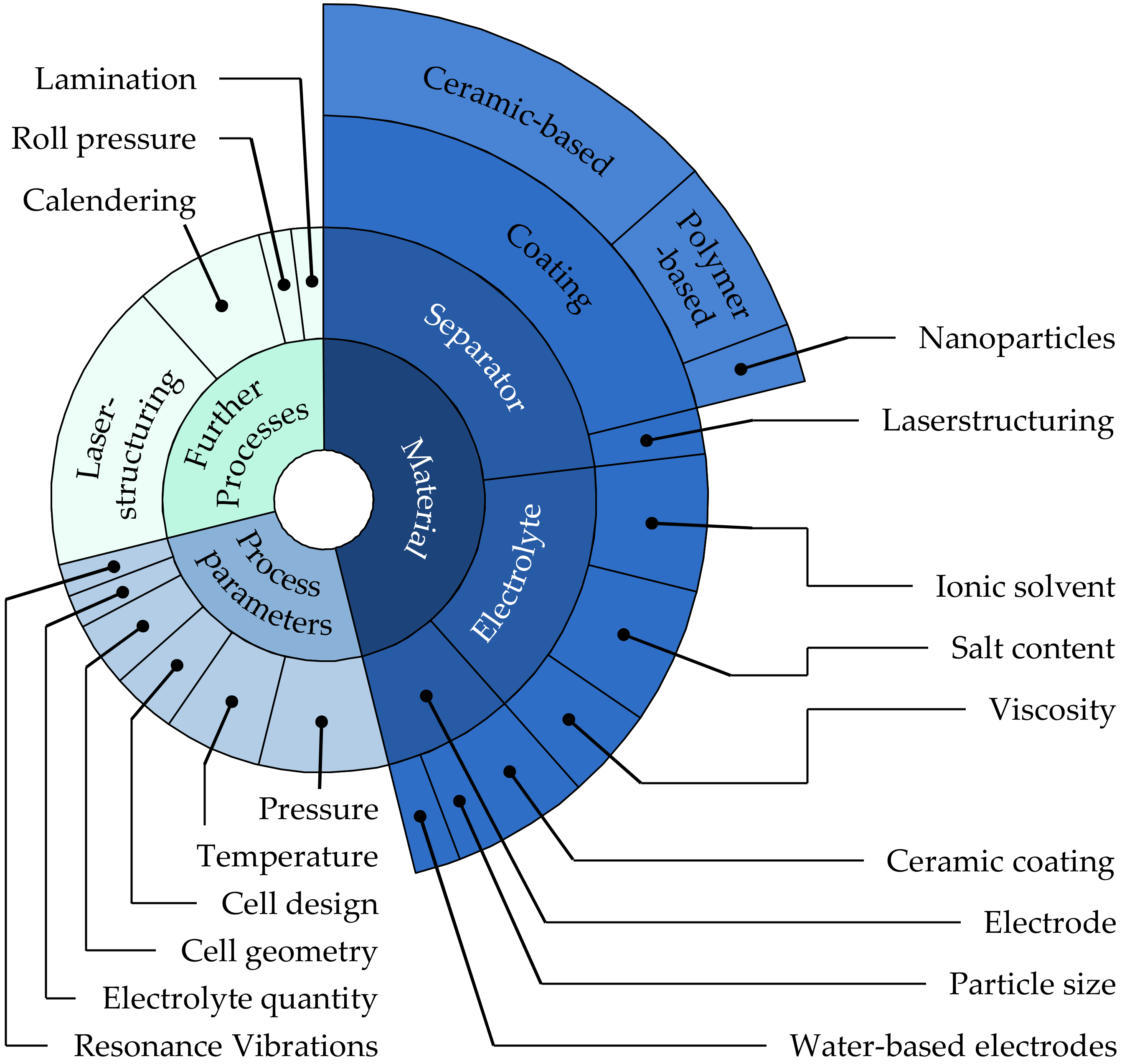 Batteries 09 00164 g007